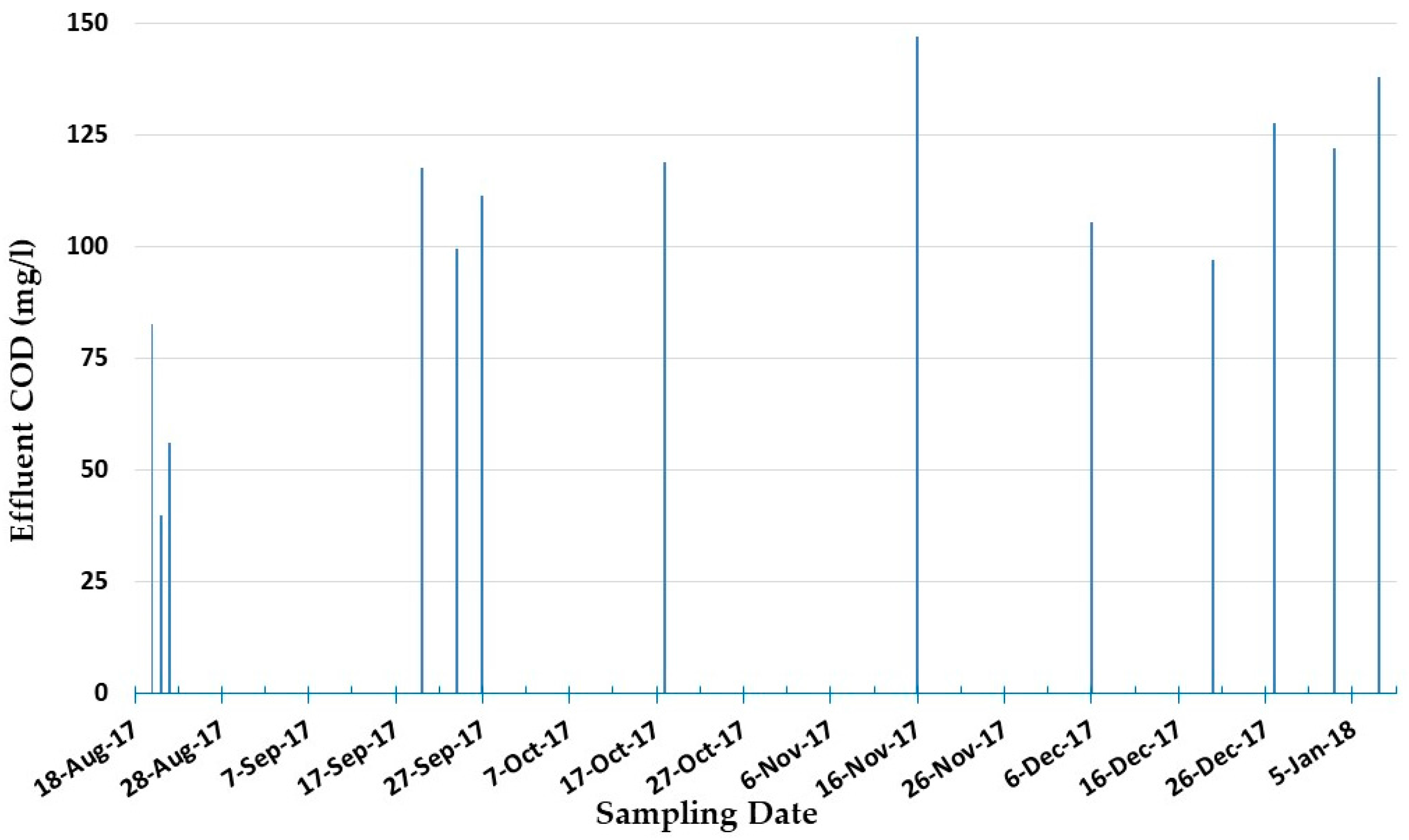 Processes 06 00026 g005 Processes 06 00026 g005