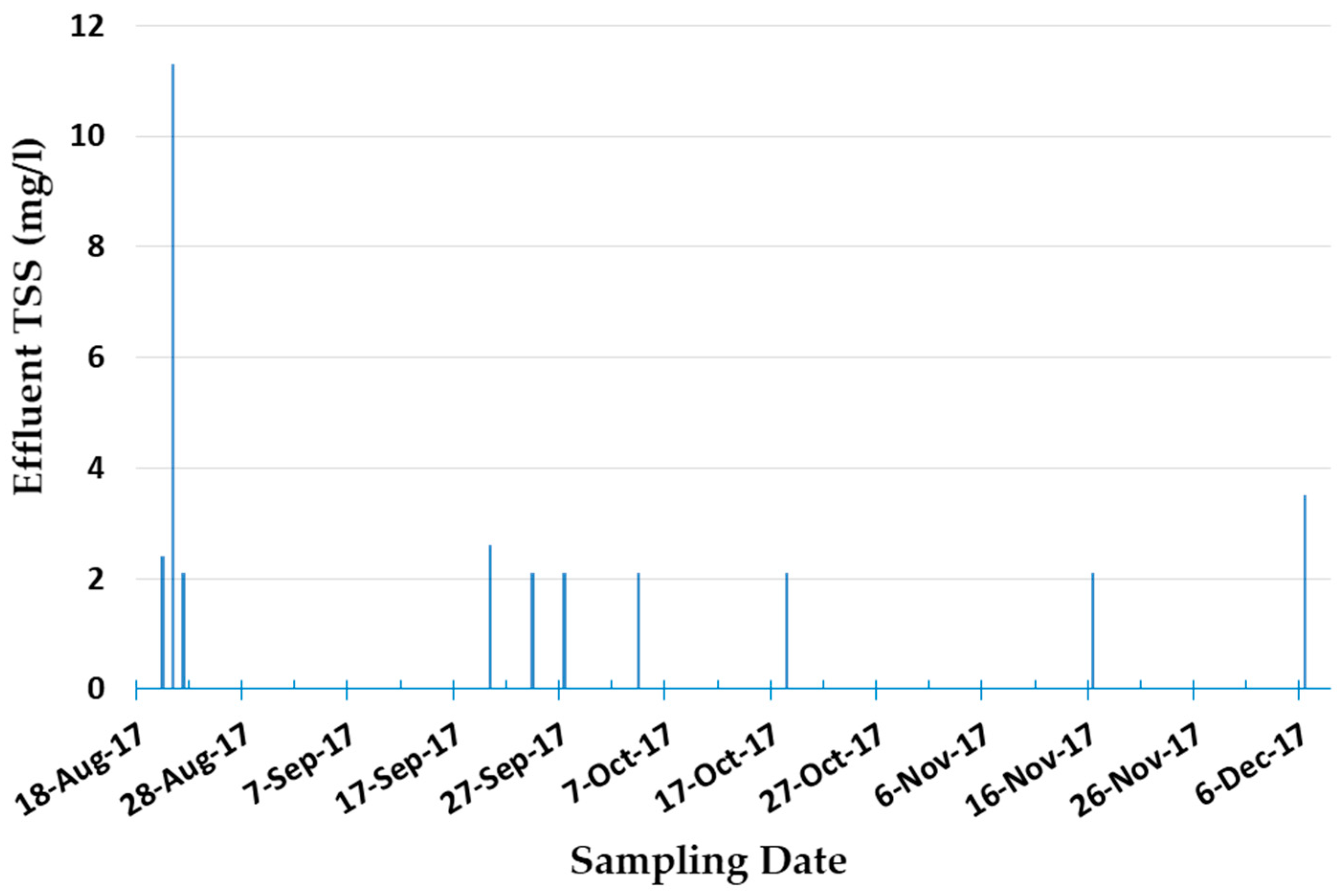 Processes 06 00026 g006 Processes 06 00026 g006