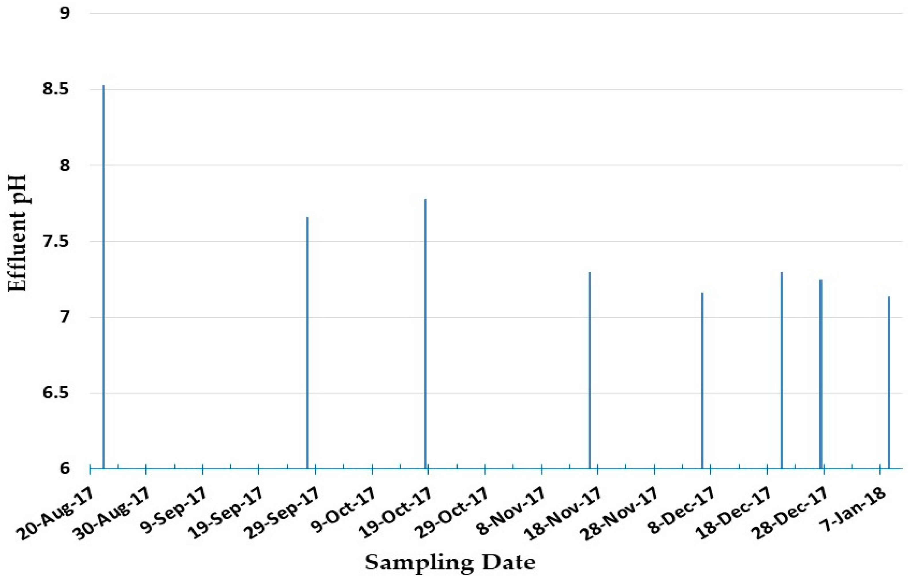 Processes 06 00026 g007 Processes 06 00026 g007