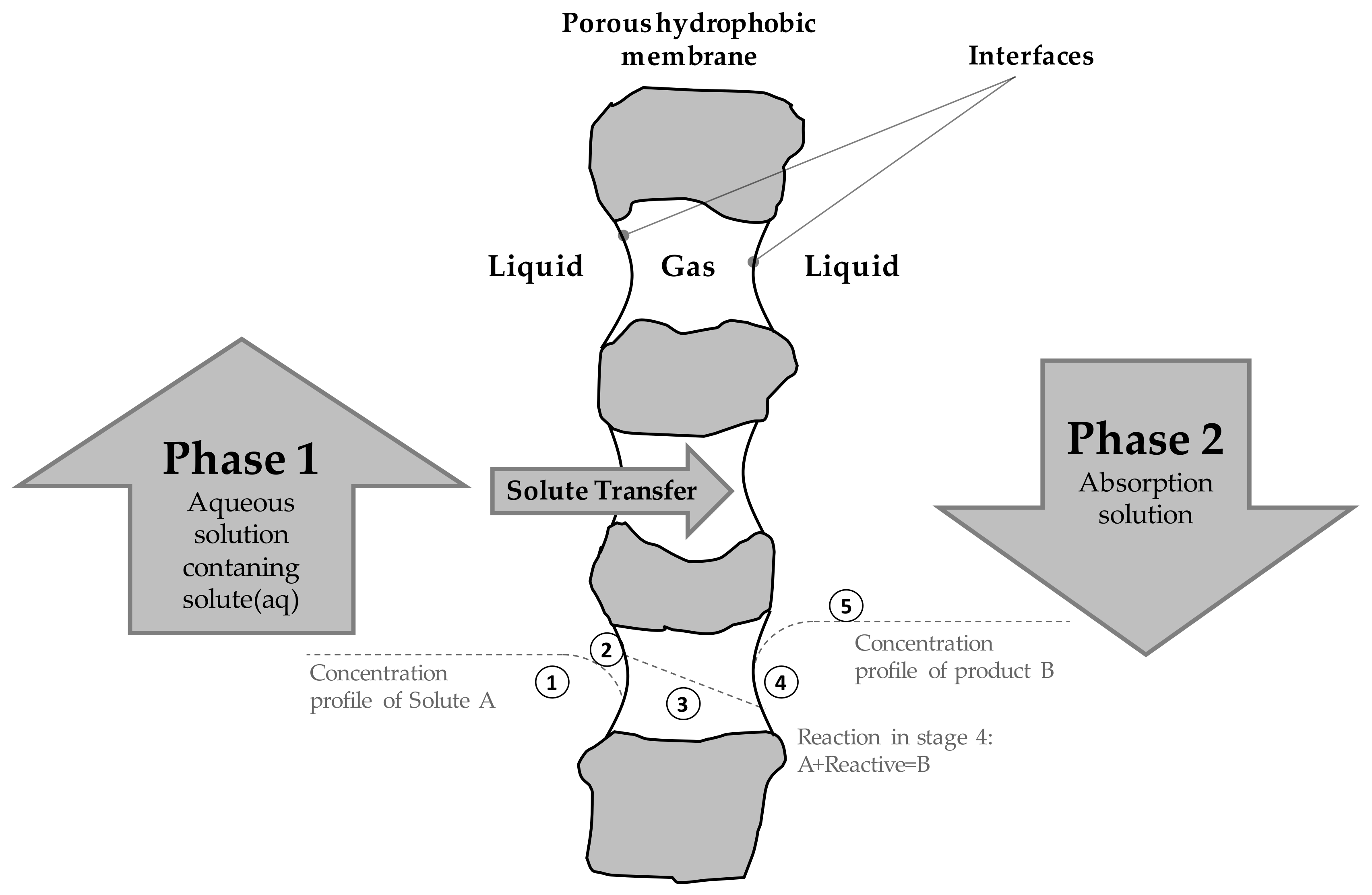 Processes 06 00034 g001 550