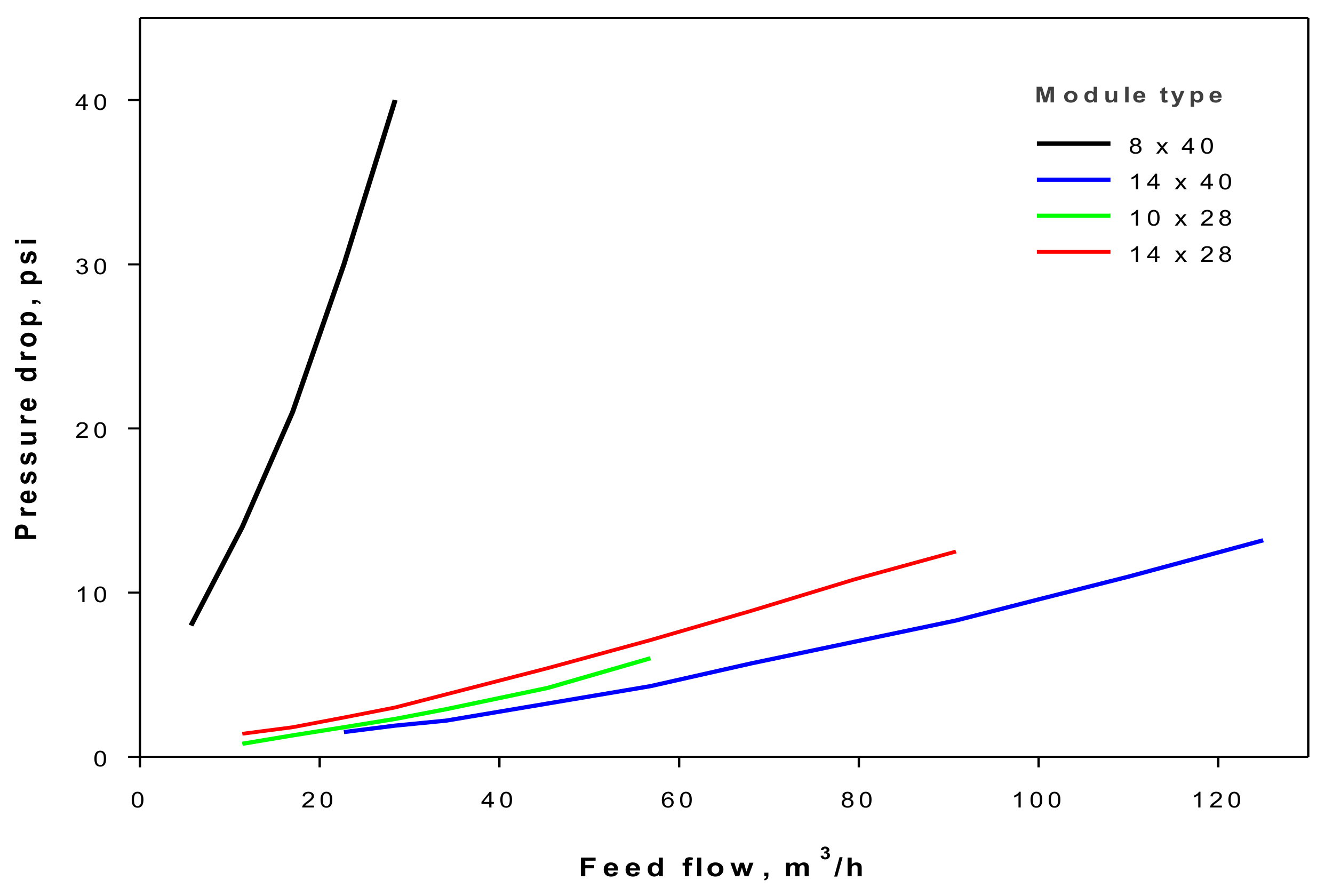 Processes 06 00034 g004 550