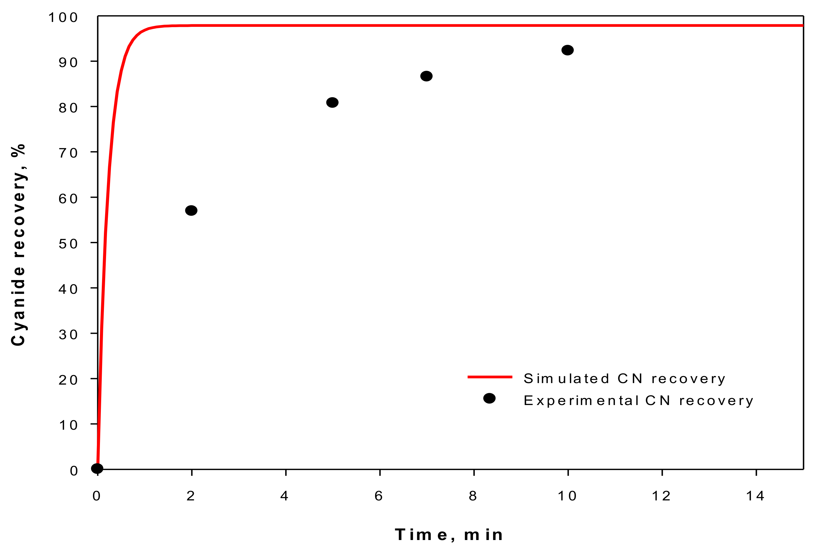 Processes 06 00034 g005 550