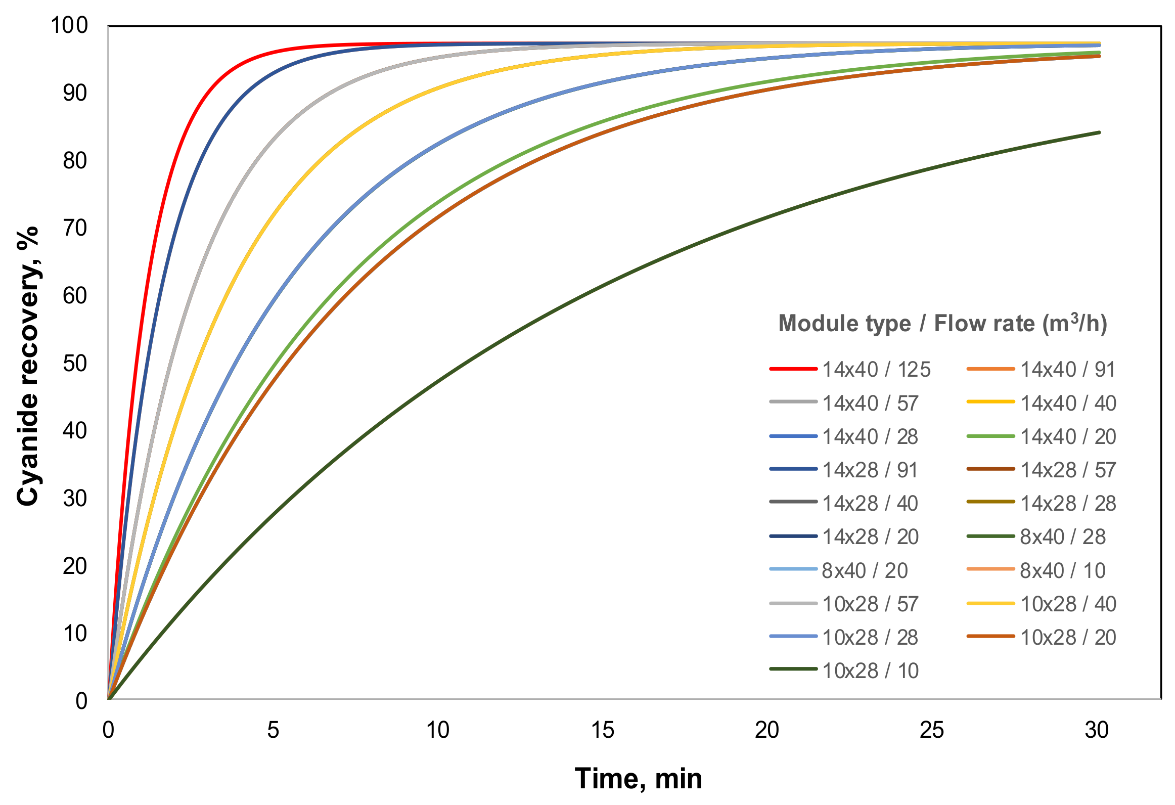 Processes 06 00034 g006 550