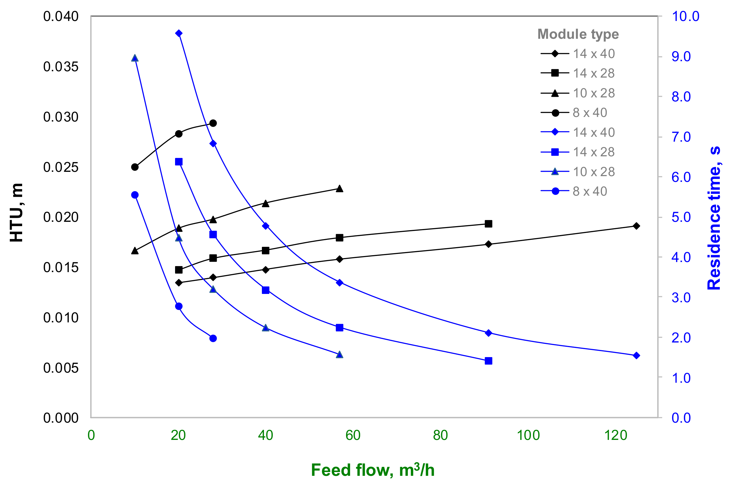Processes 06 00034 g007 550