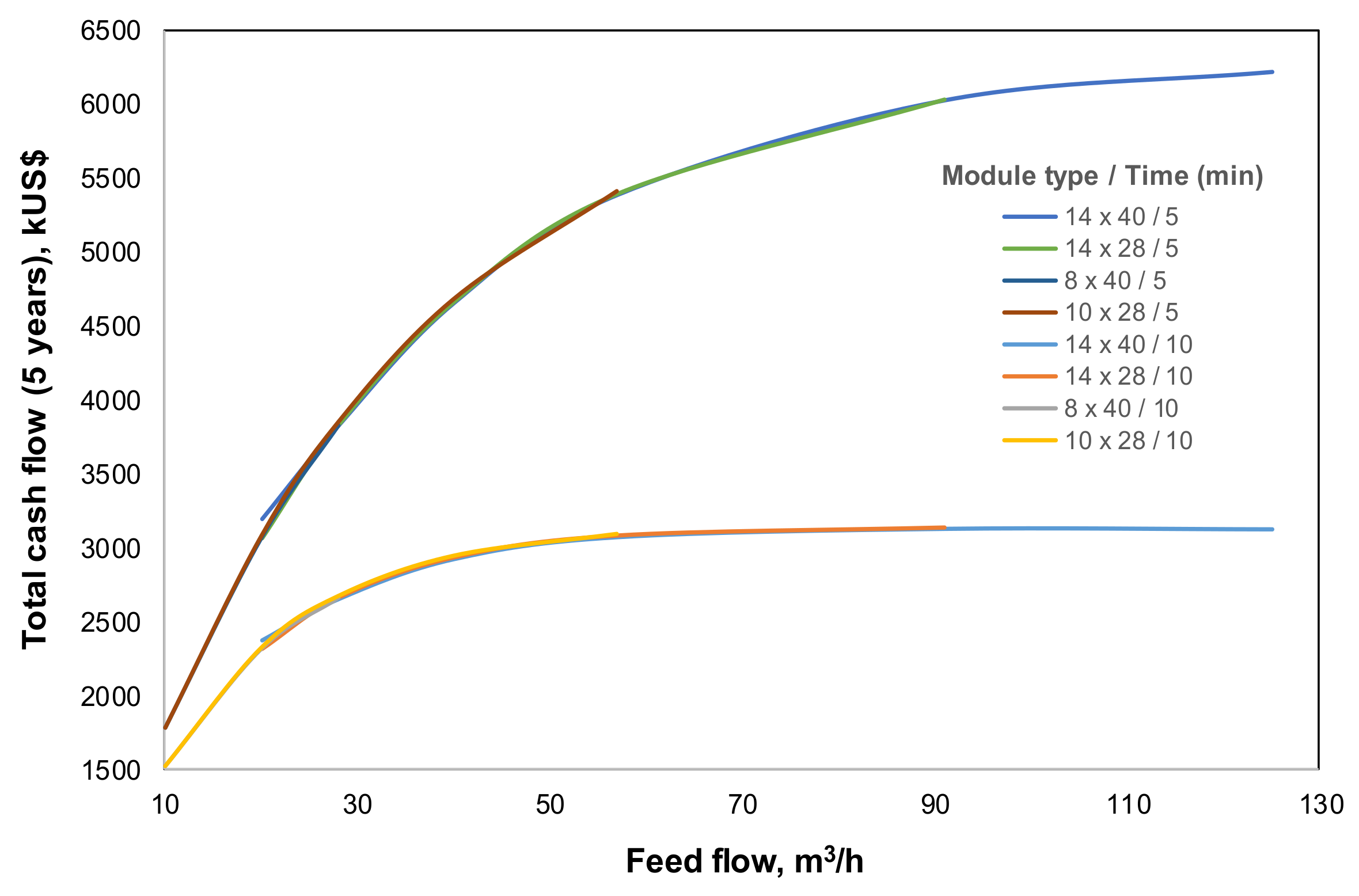 Processes 06 00034 g008 550