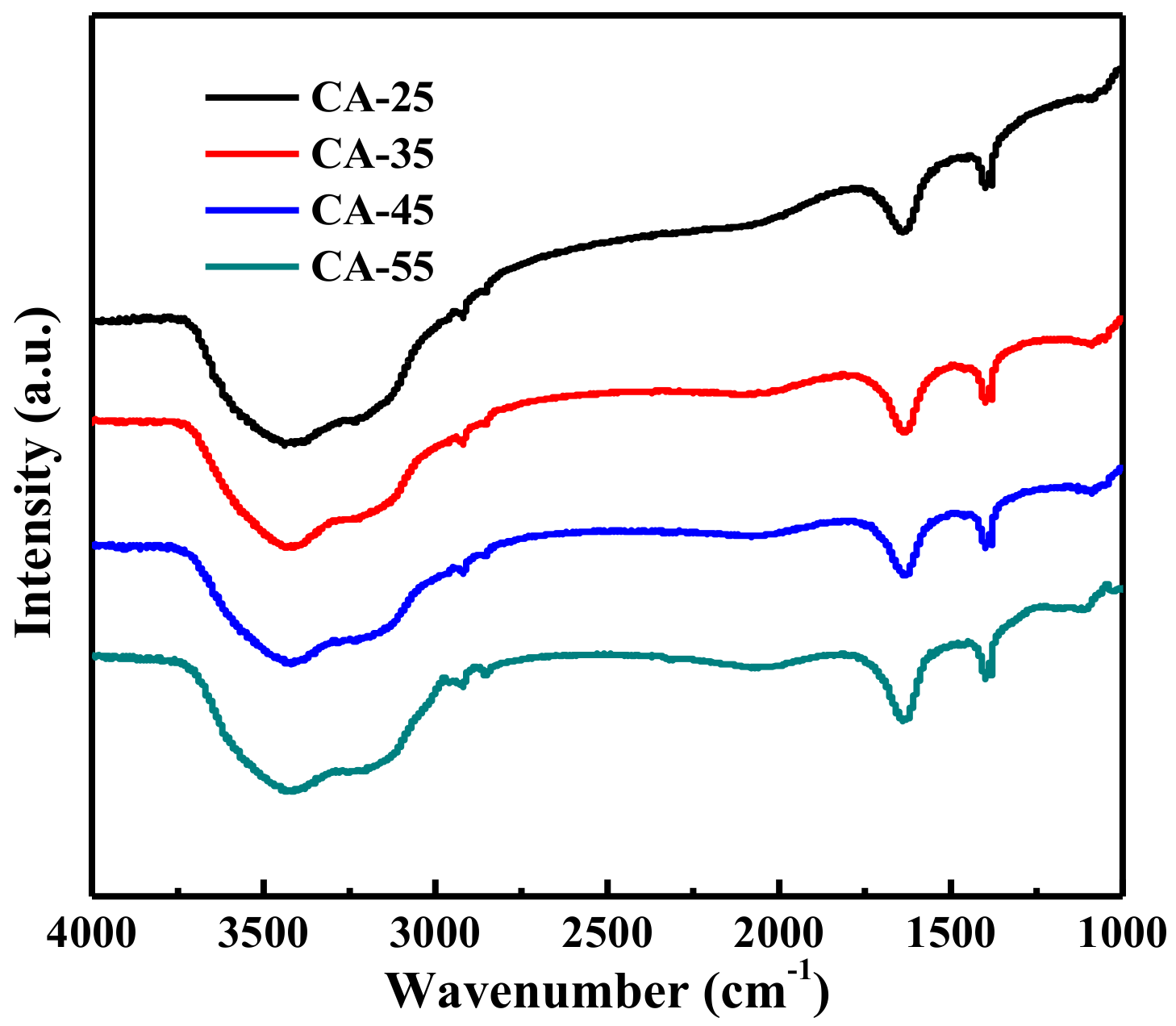 Processes 06 00035 g003