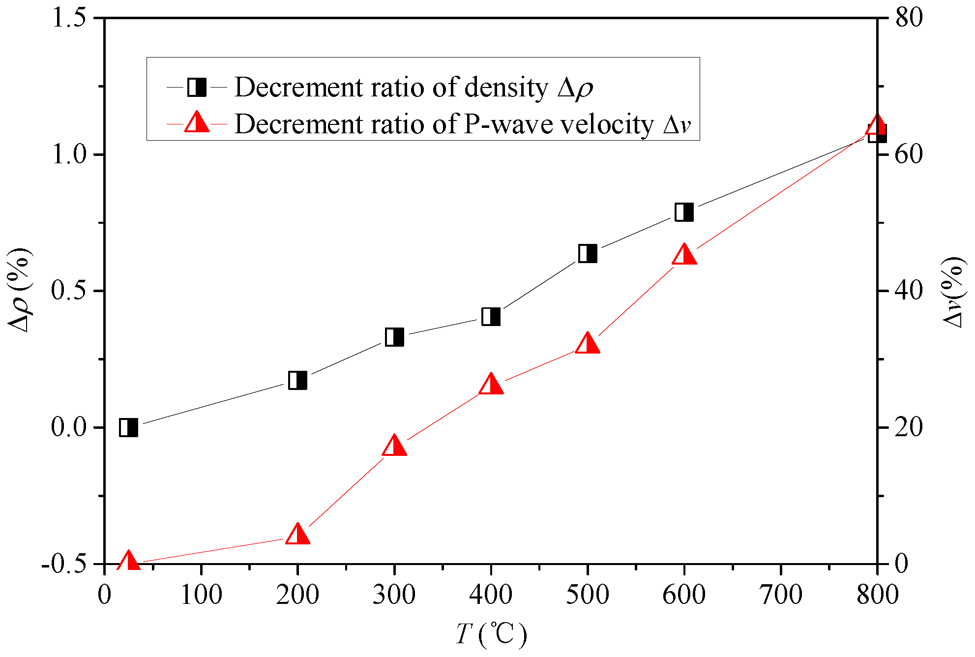 Processes 06 00036 g003 550