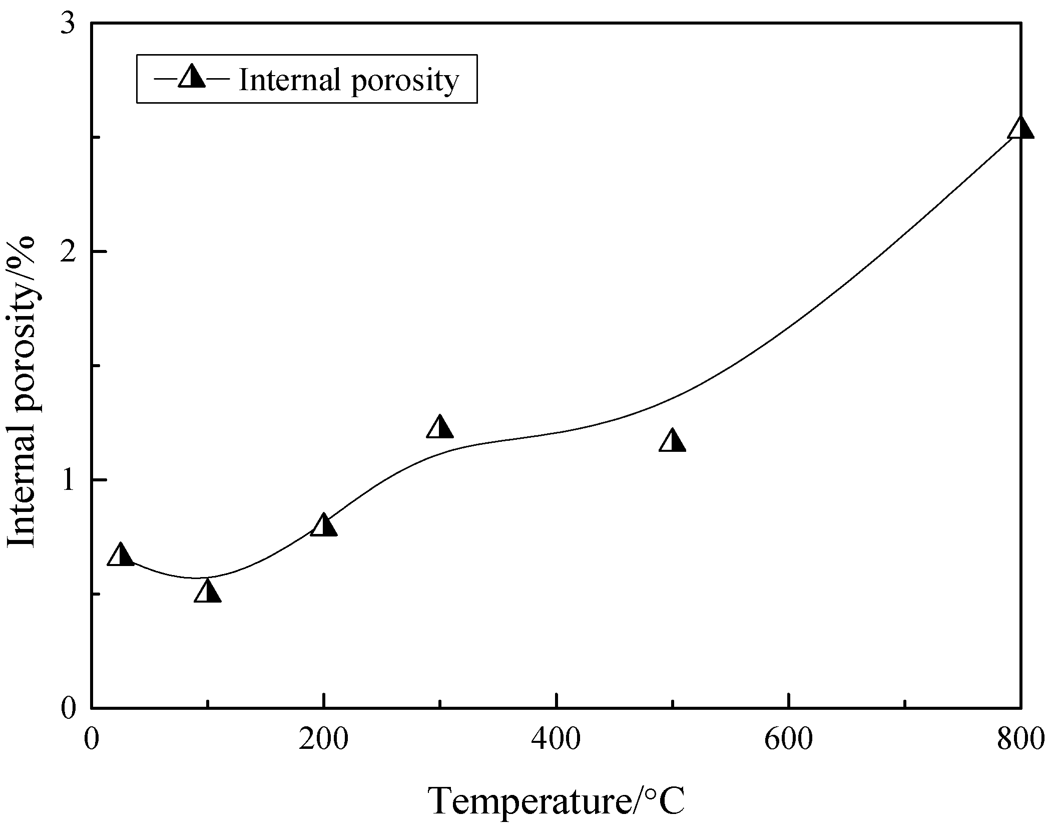 Processes 06 00036 g004 550