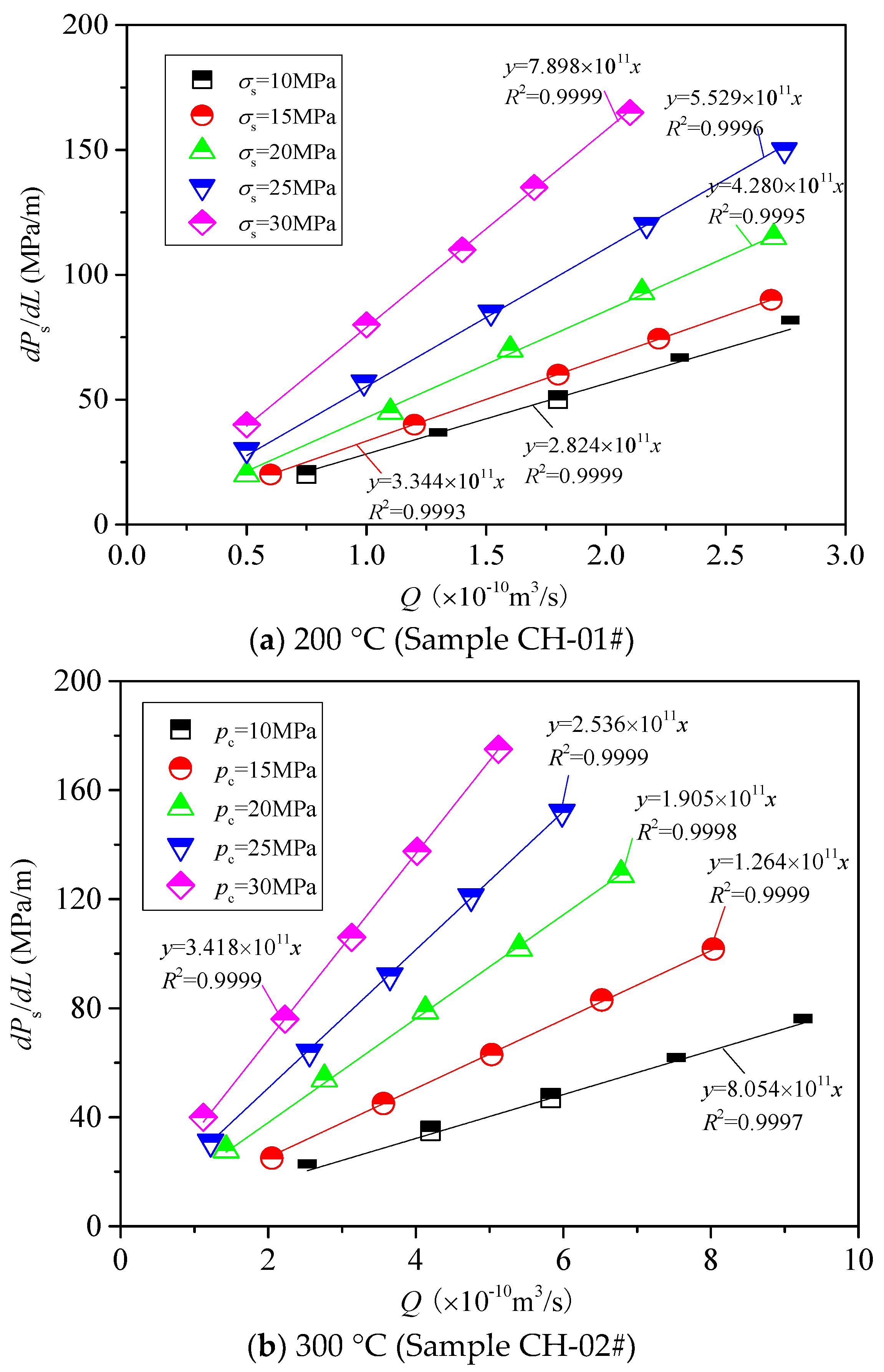Processes 06 00036 g006a 550