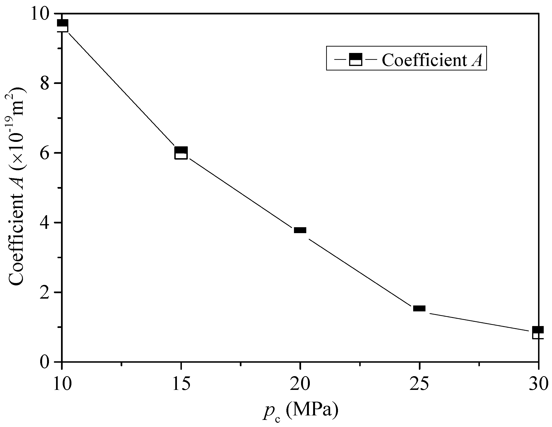 Processes 06 00036 g009 550