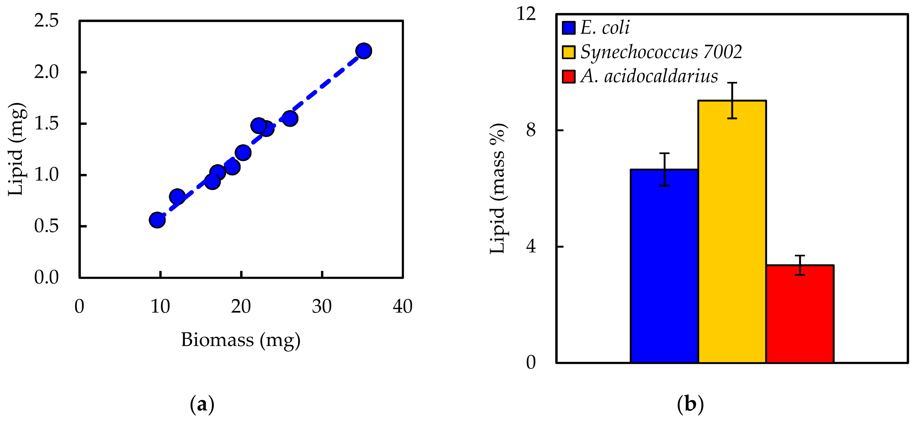 Processes 06 00038 g003