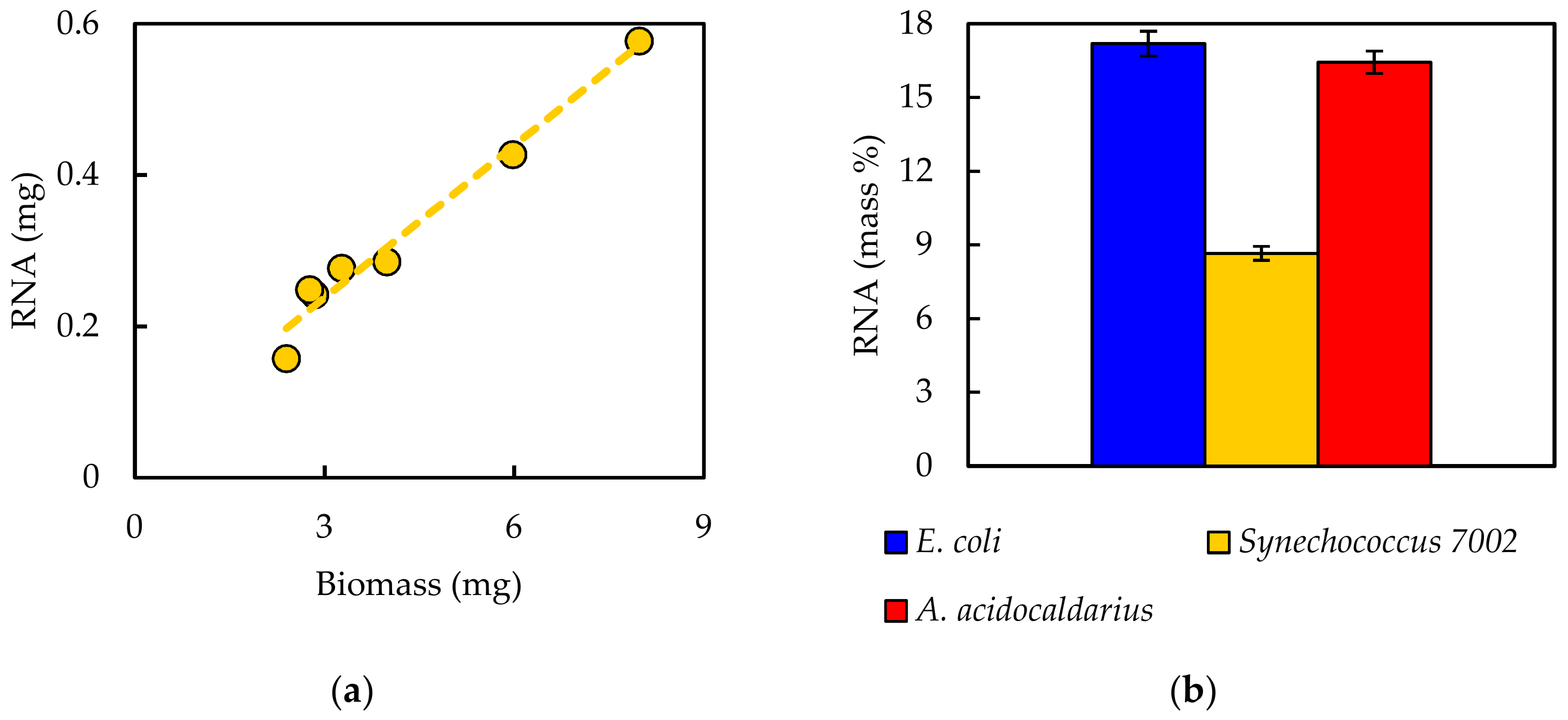 Processes 06 00038 g005