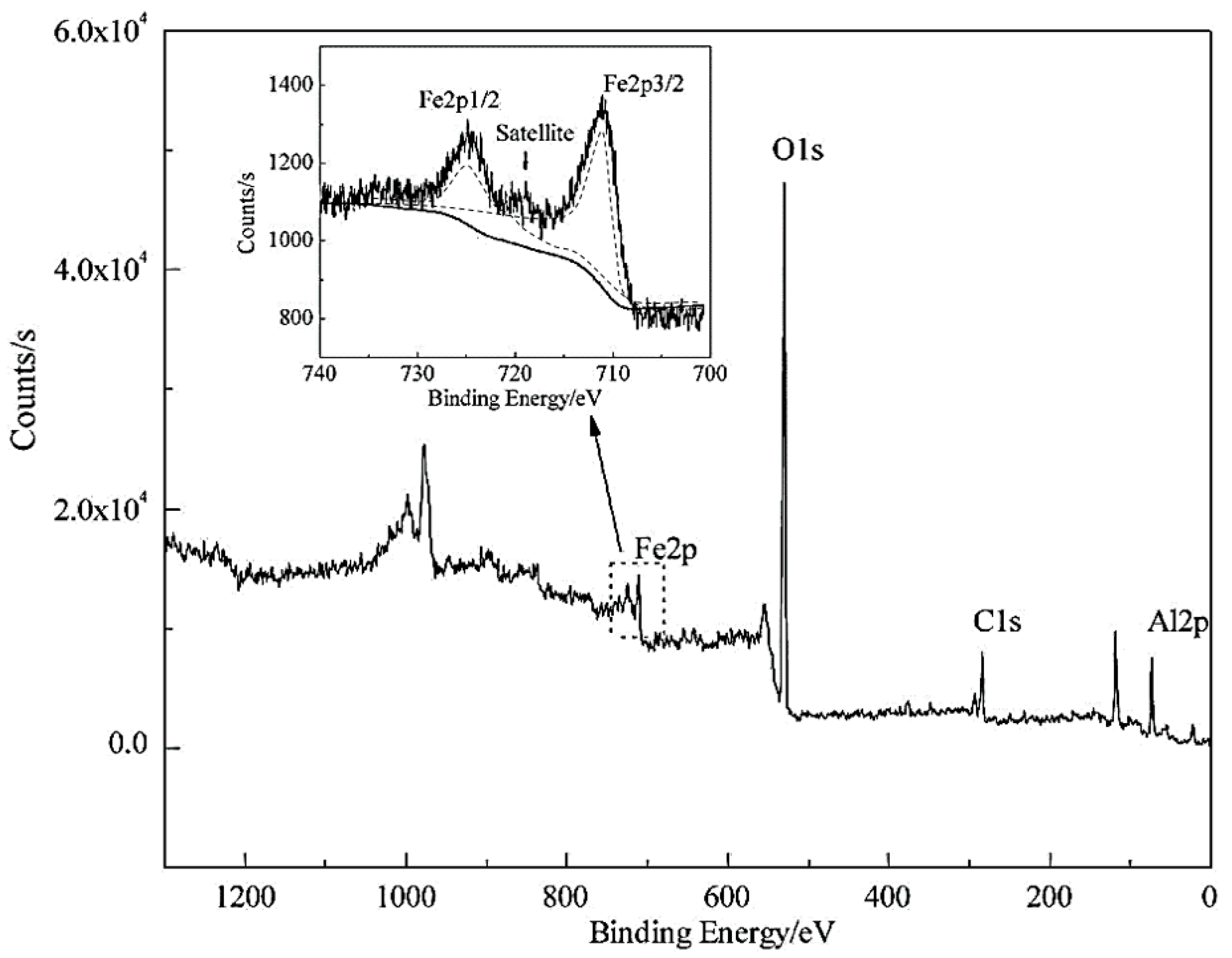 Processes 06 00040 g003 550