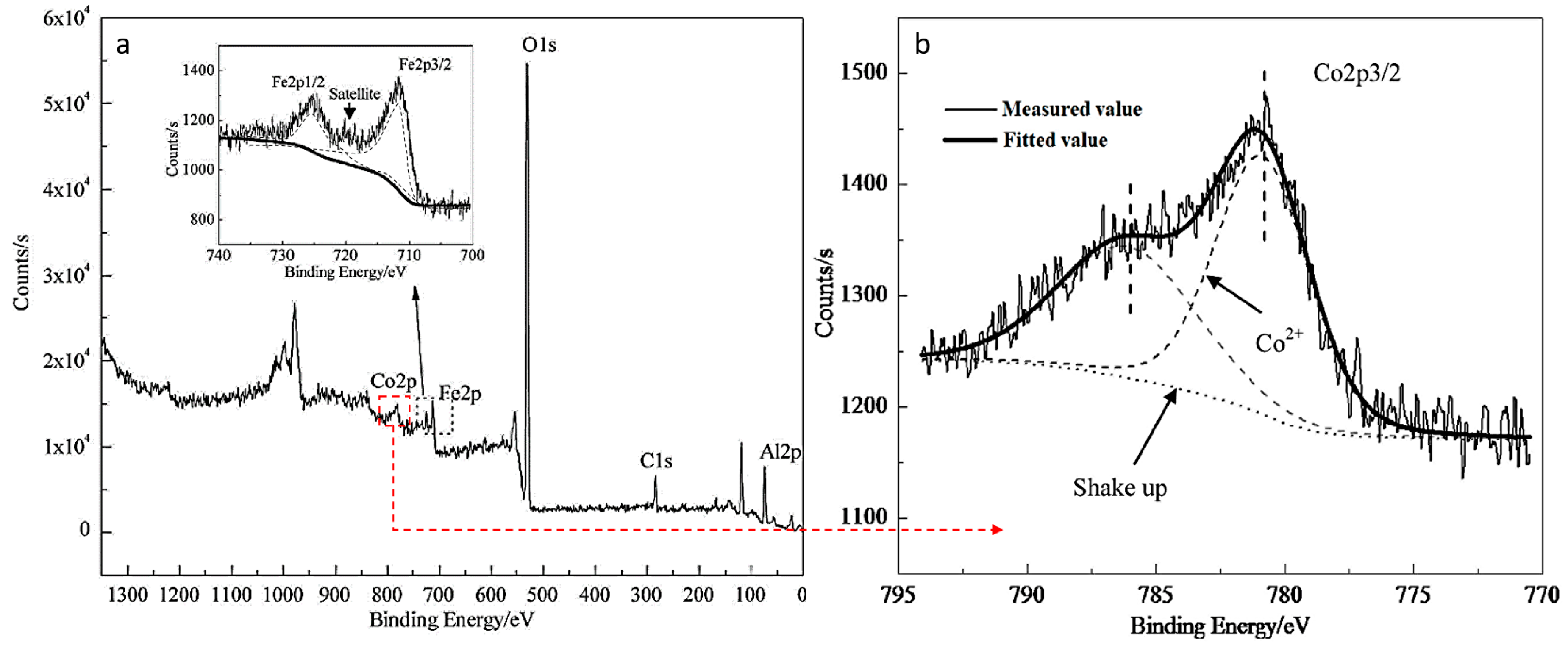 Processes 06 00040 g004 550