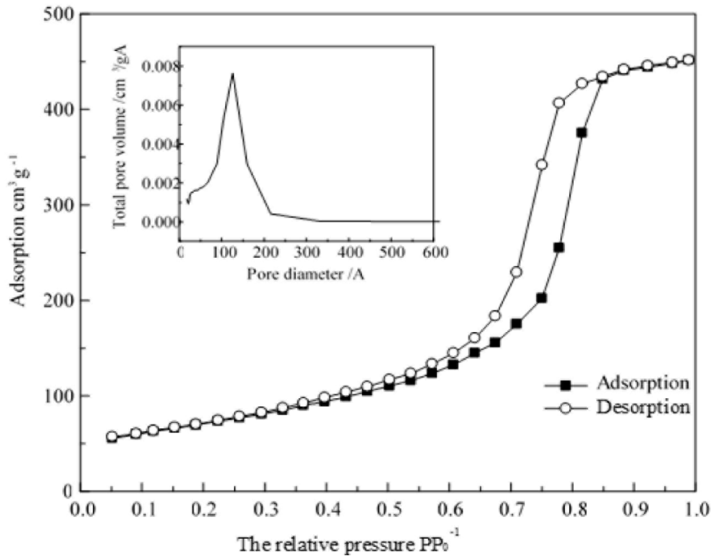 Processes 06 00040 g006 550