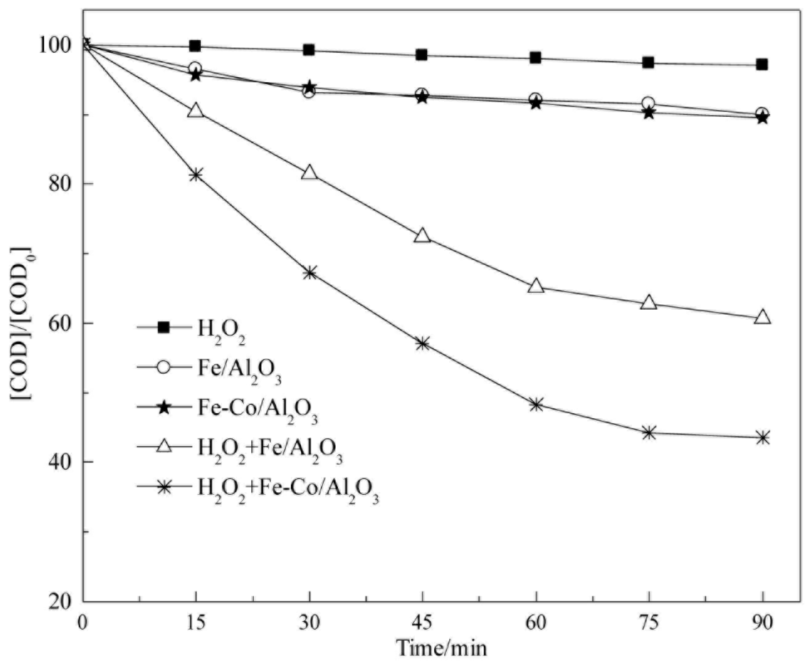 Processes 06 00040 g007 550