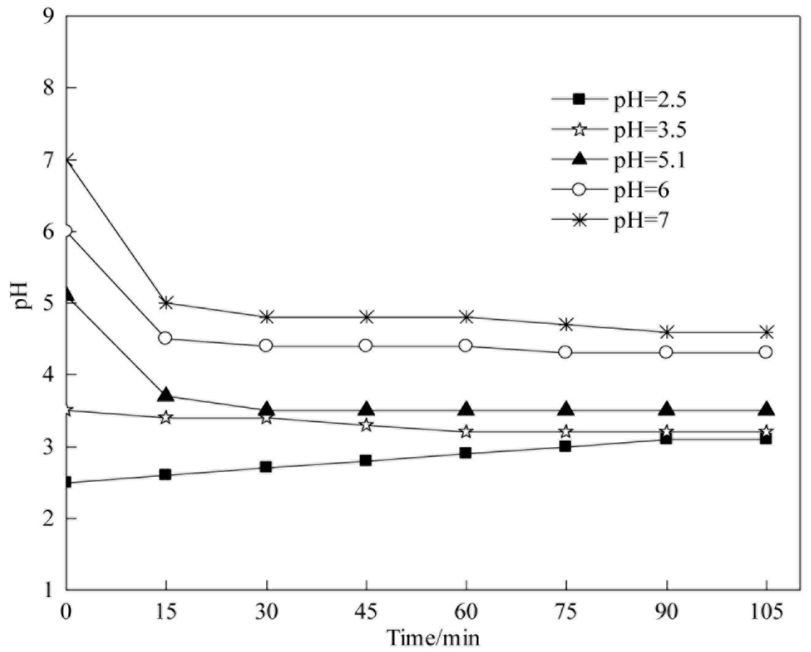 Processes 06 00040 g009 550