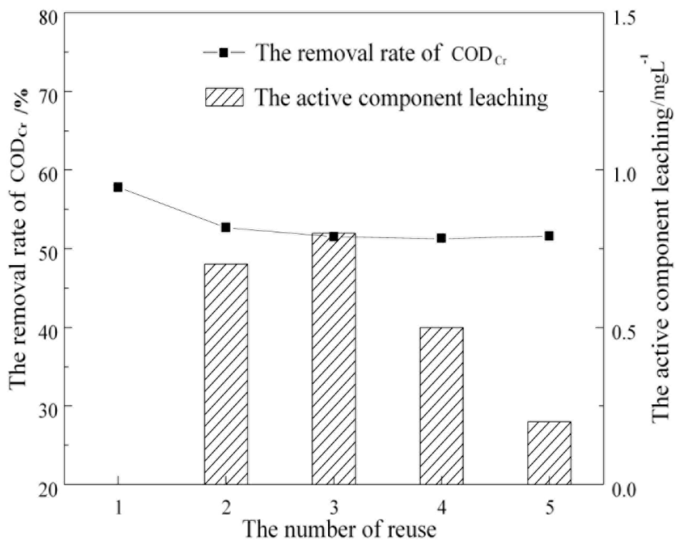 Processes 06 00040 g012 550