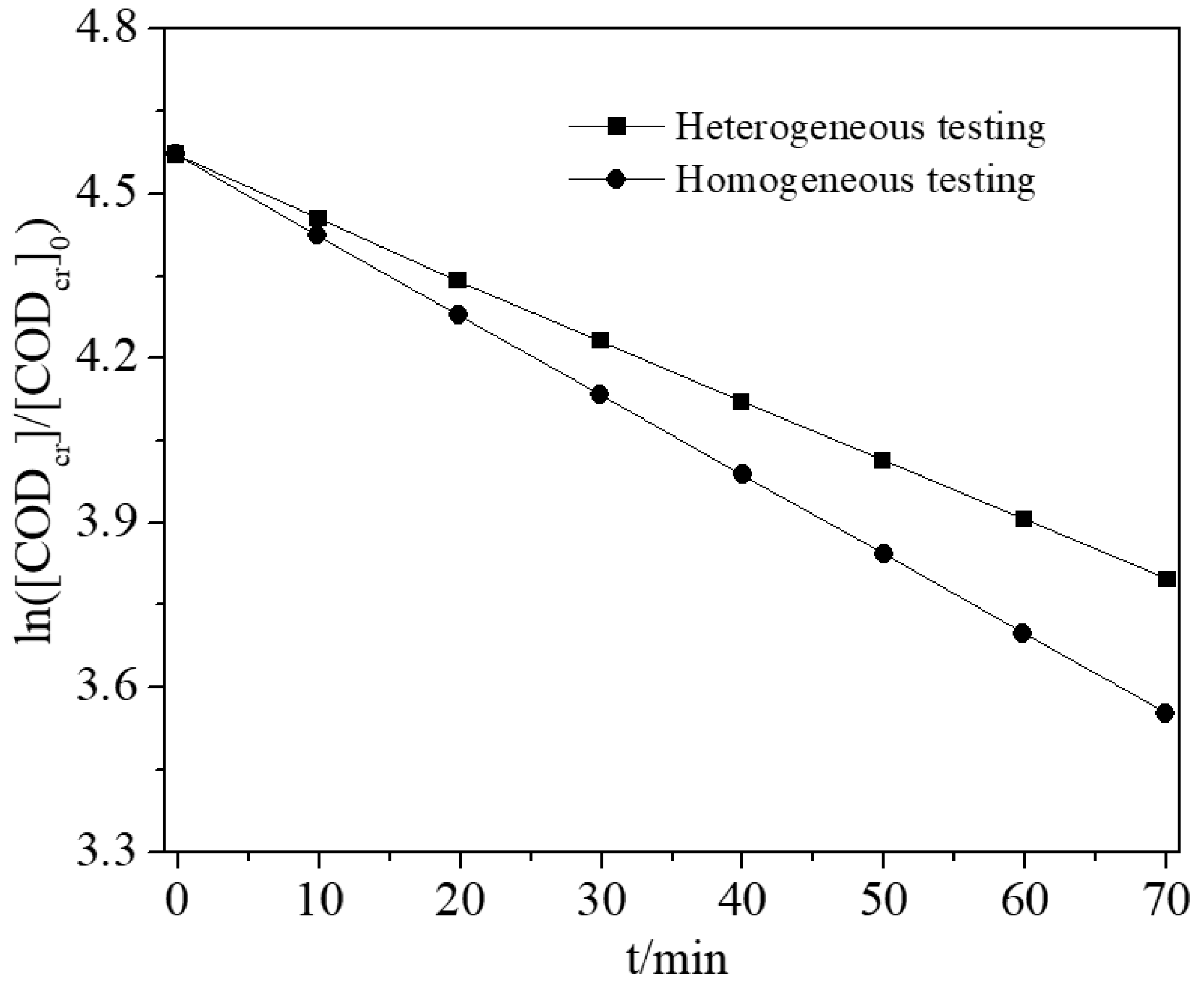 Processes 06 00040 g016 550