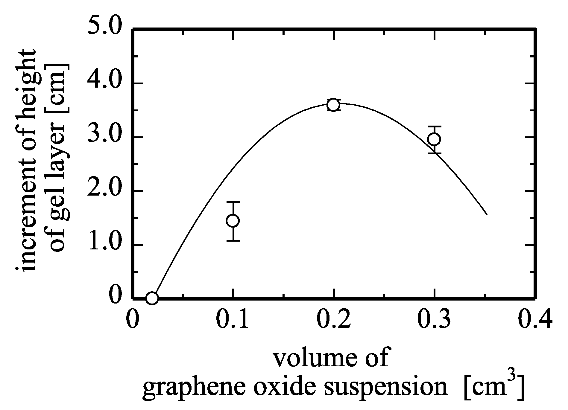 Processes 06 00043 g004 550