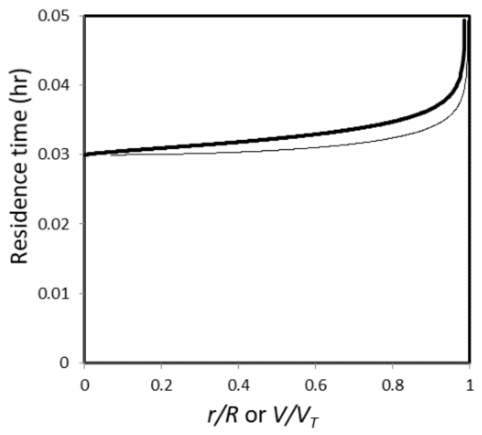 Processes 06 00044 g003