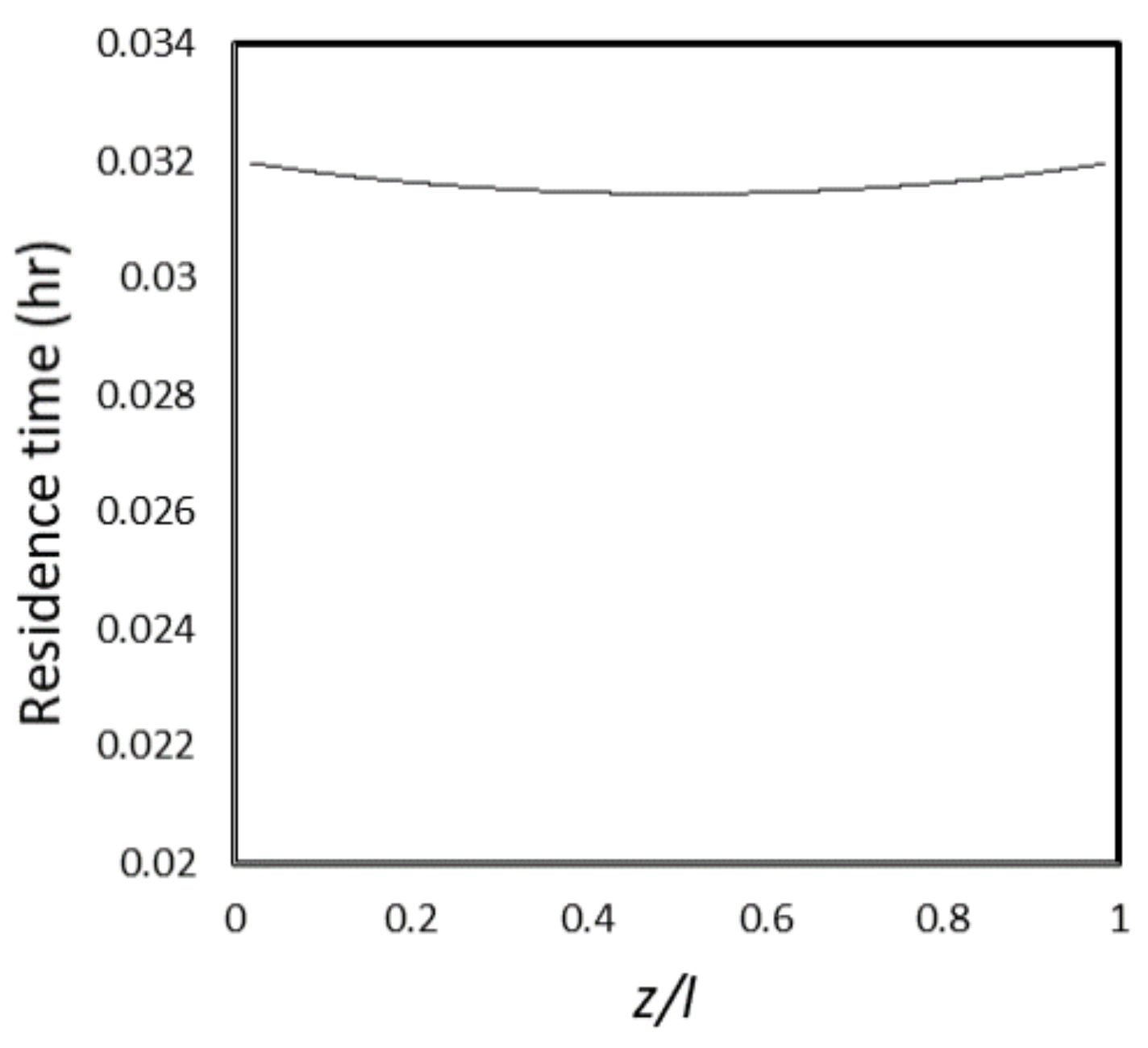 Processes 06 00044 g005