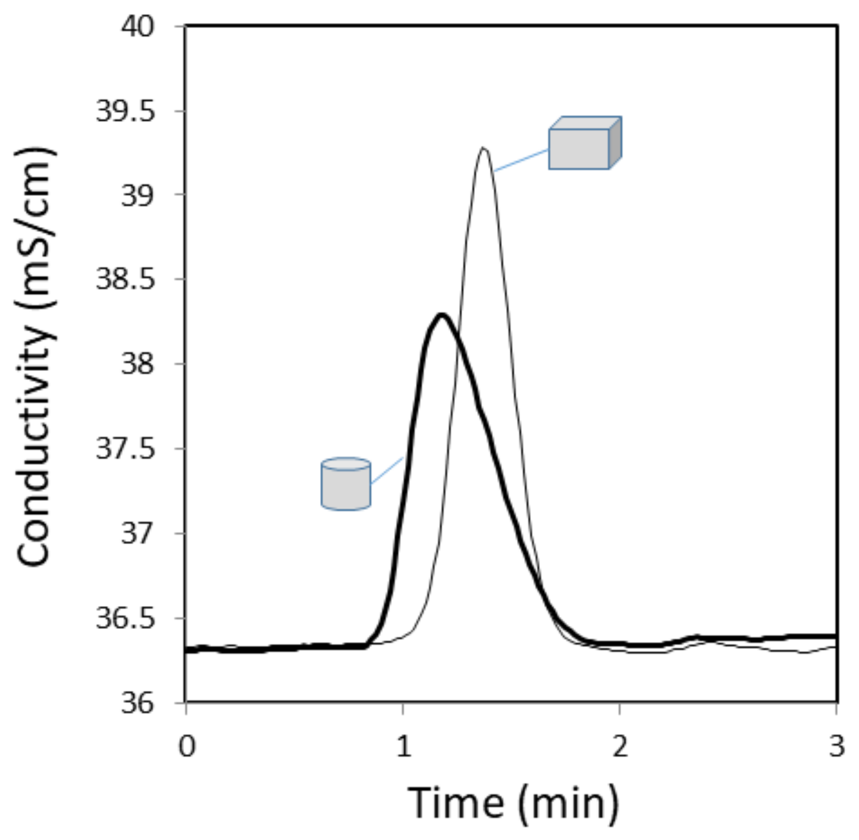 Processes 06 00044 g006