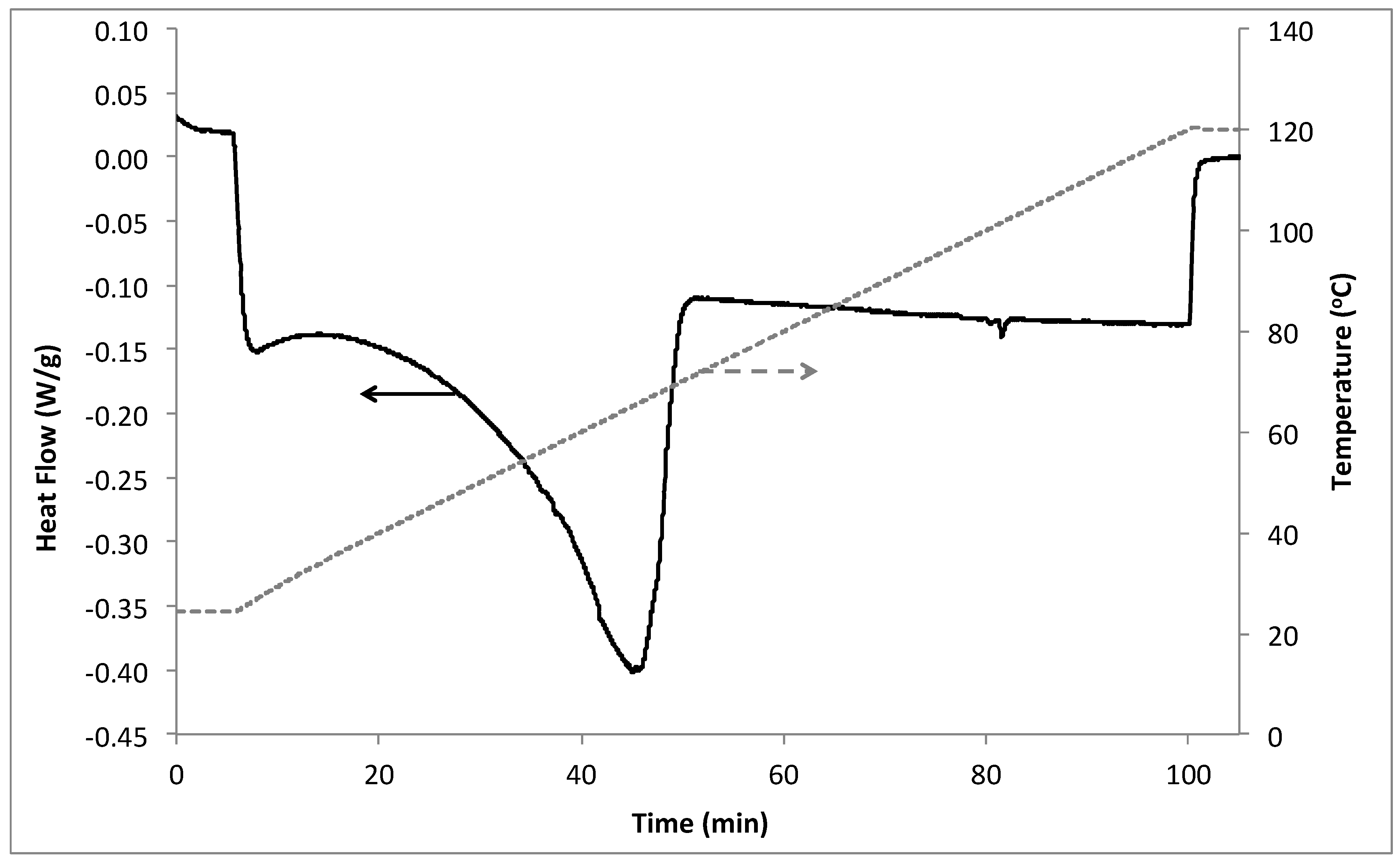 Processes 06 00045 g001 Processes 06 00045 g001