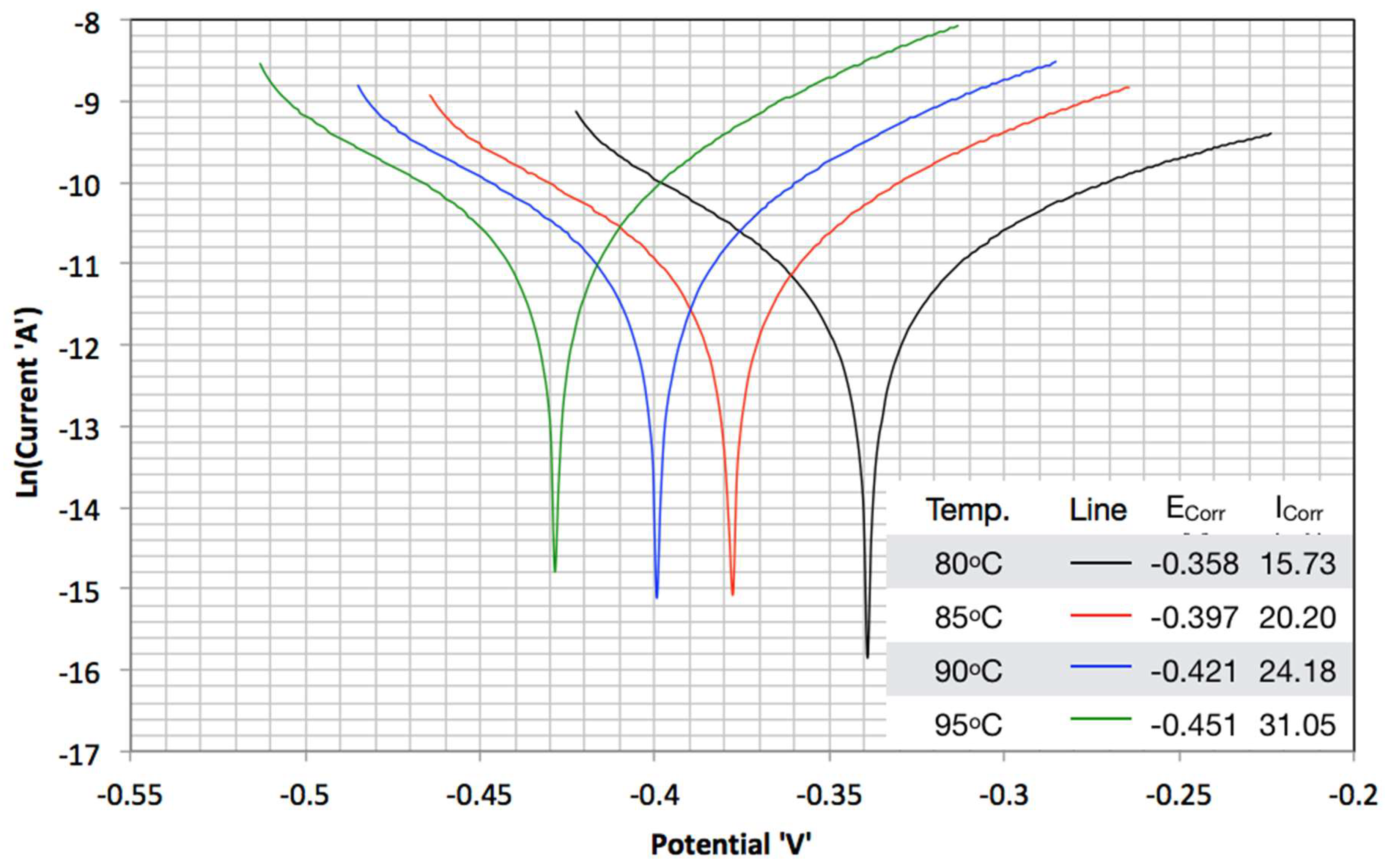 Processes 06 00045 g002 Processes 06 00045 g002