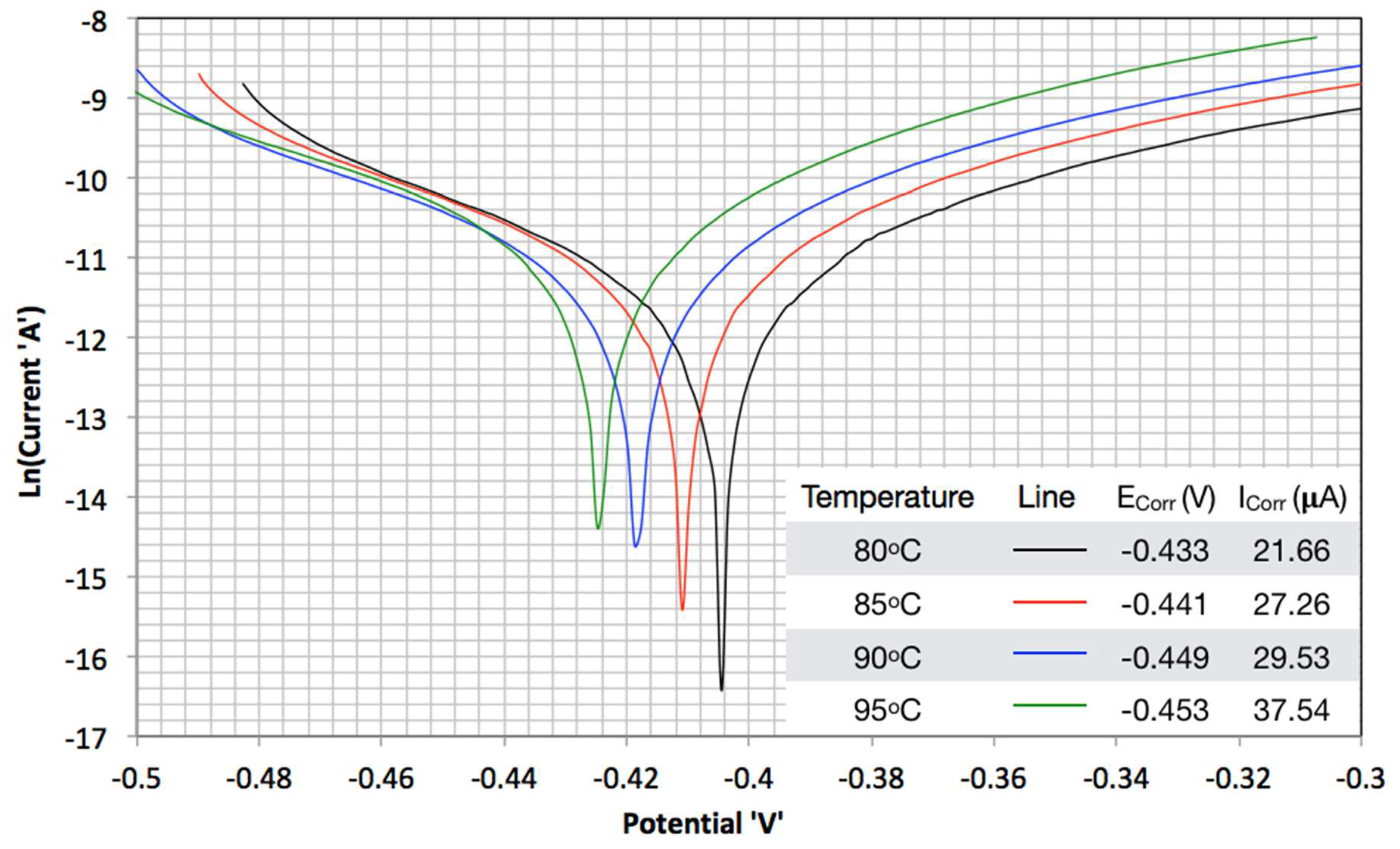 Processes 06 00045 g003 Processes 06 00045 g003