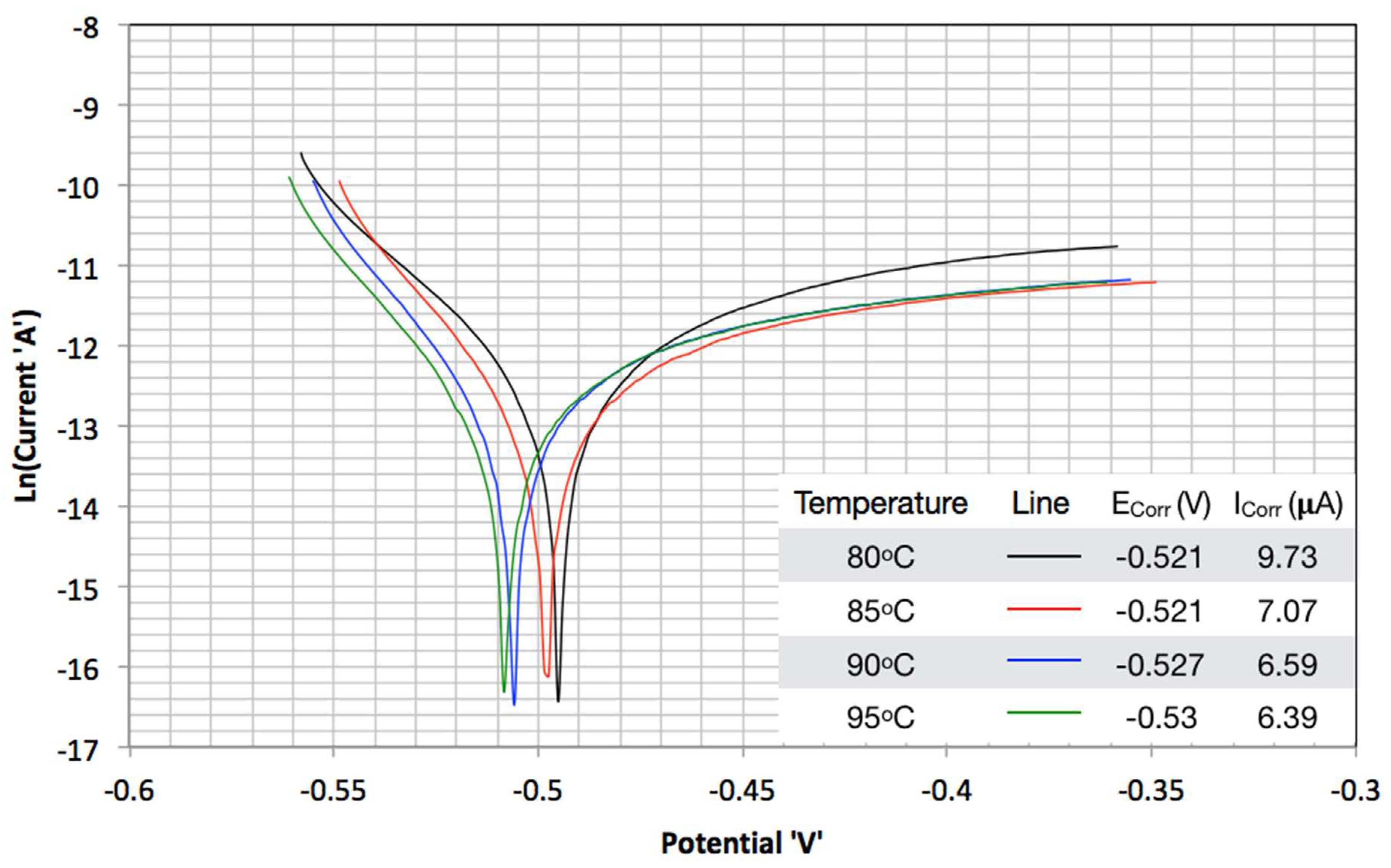 Processes 06 00045 g004 Processes 06 00045 g004