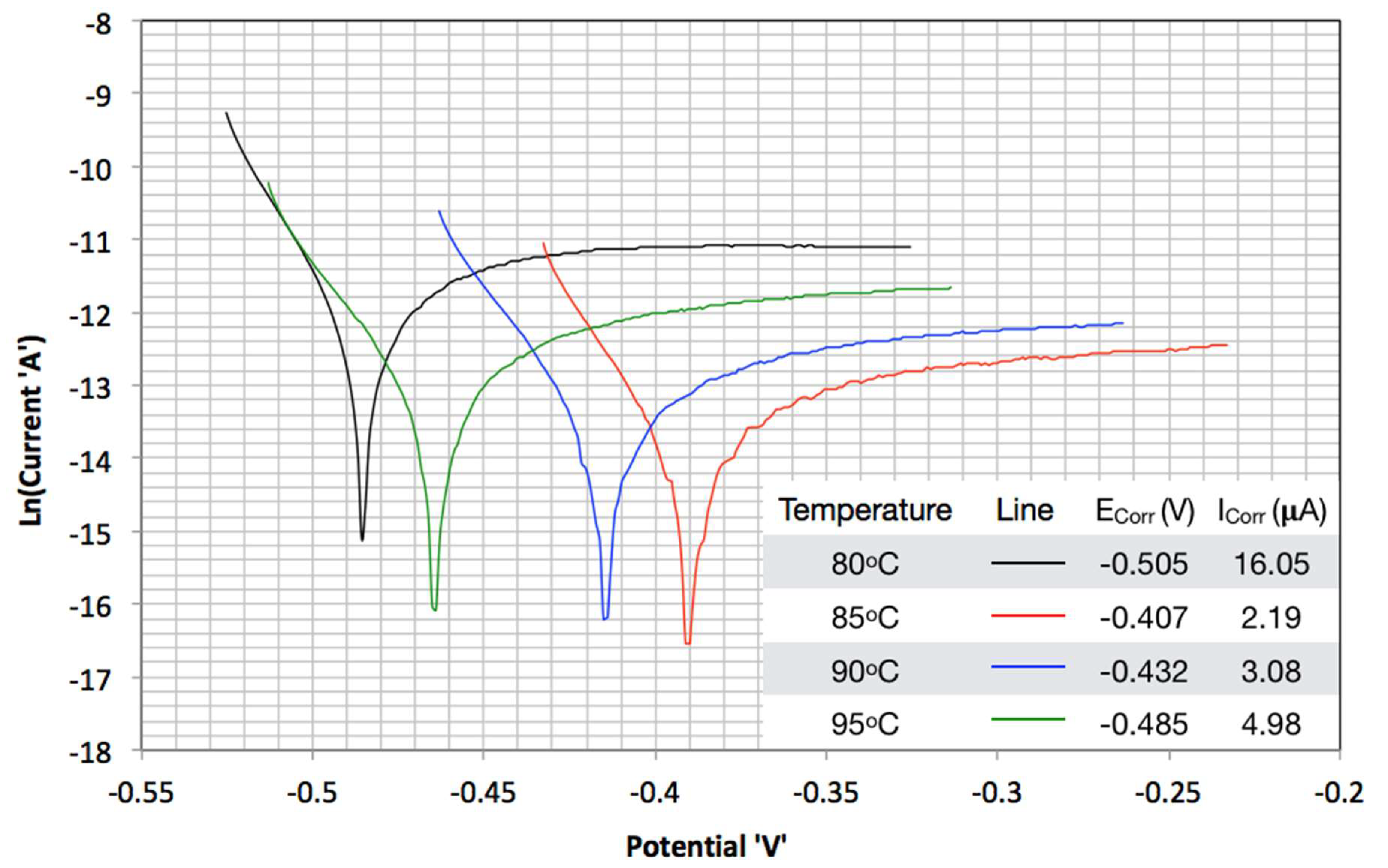 Processes 06 00045 g005 Processes 06 00045 g005