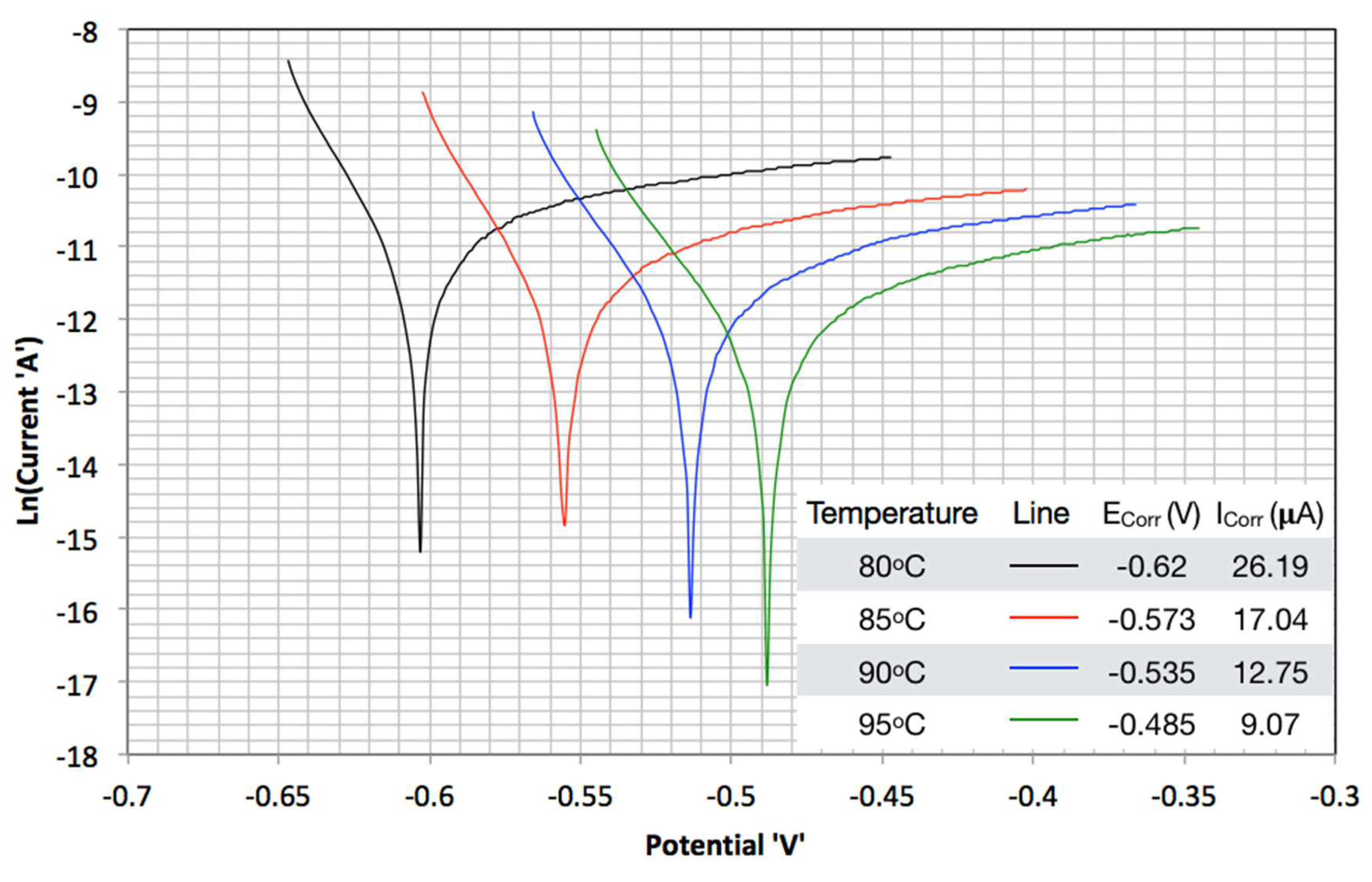 Processes 06 00045 g006 Processes 06 00045 g006