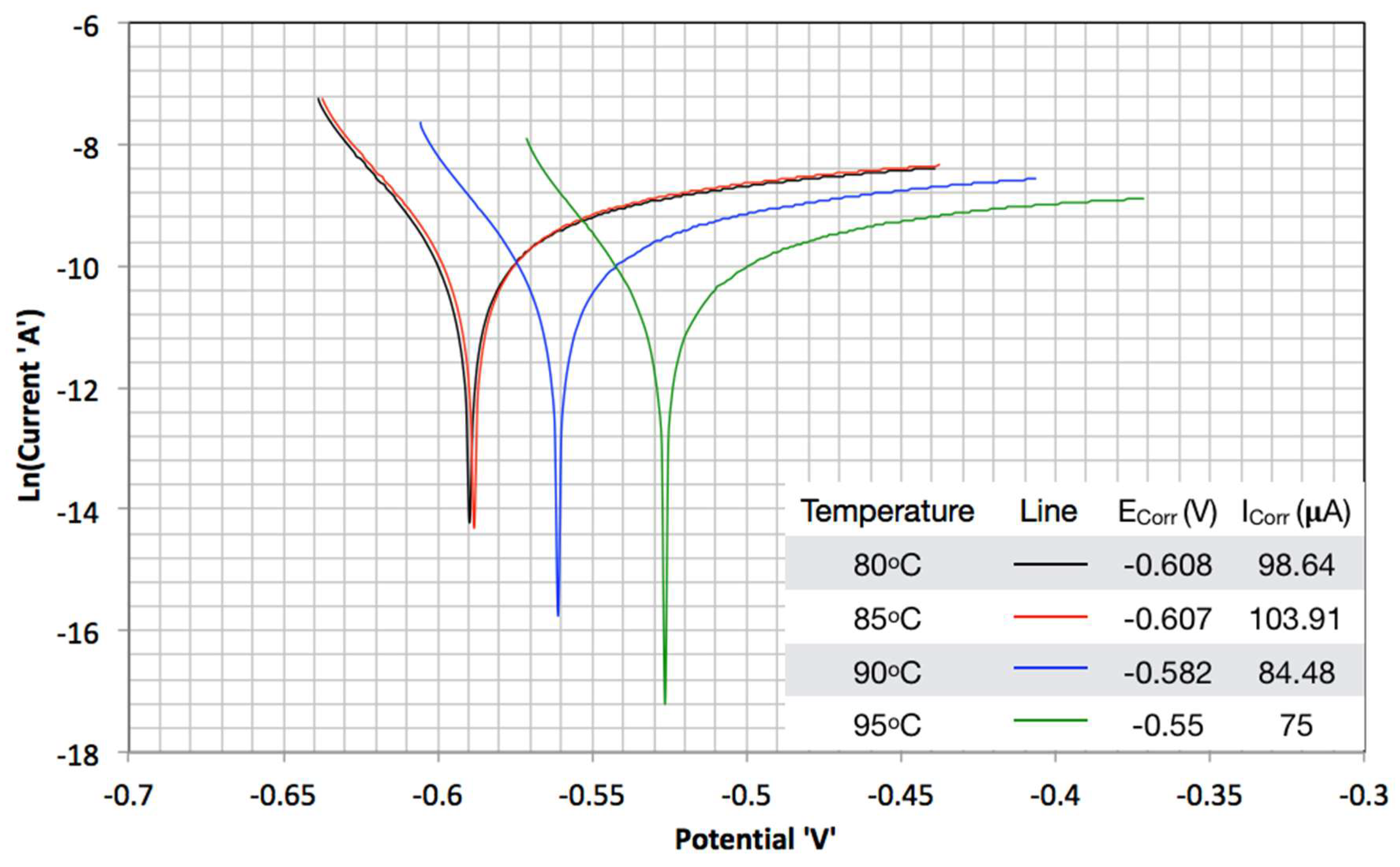 Processes 06 00045 g007 Processes 06 00045 g007