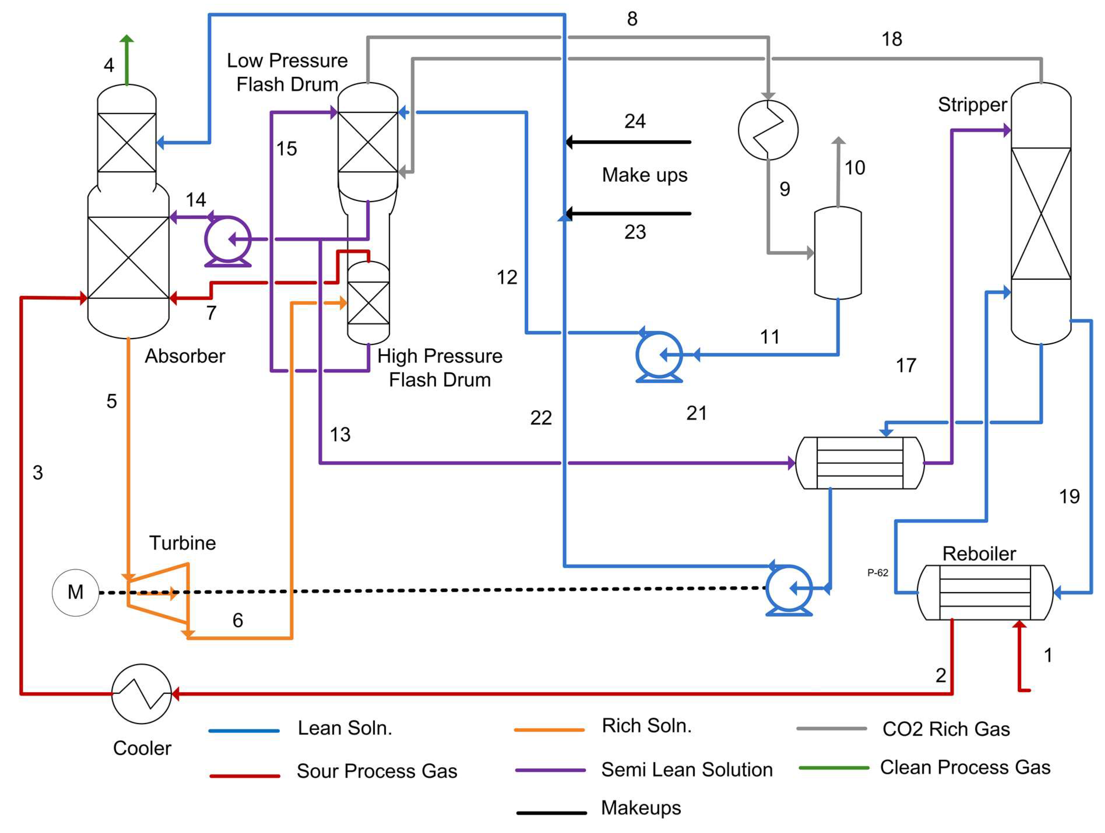 Processes 06 00045 g008 Processes 06 00045 g008