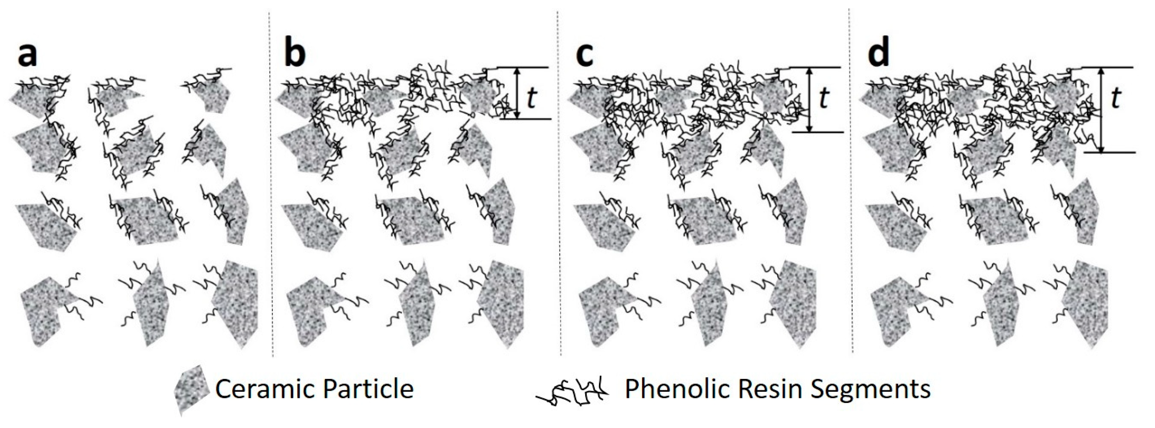 Processes 06 00047 g006