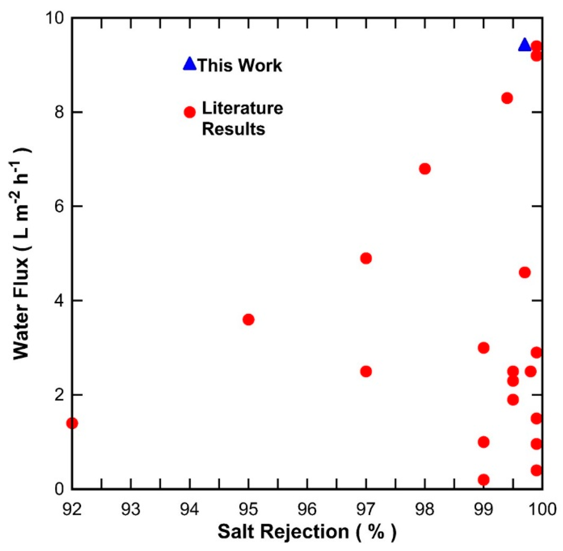 Processes 06 00047 g008
