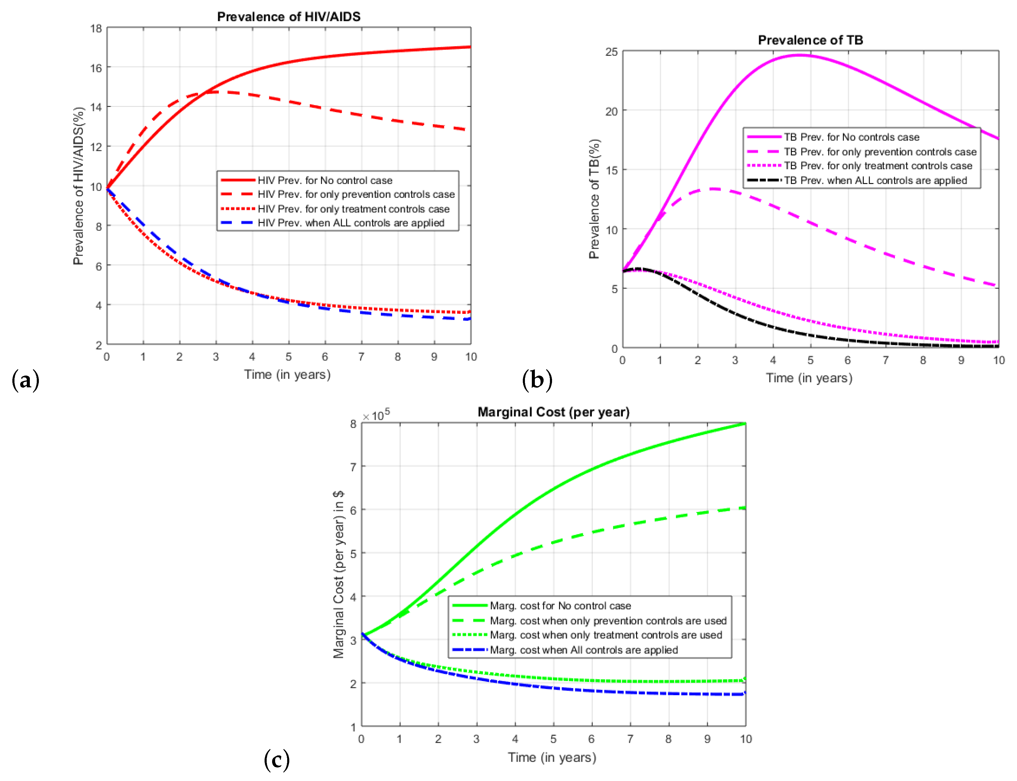 Processes 06 00048 g003