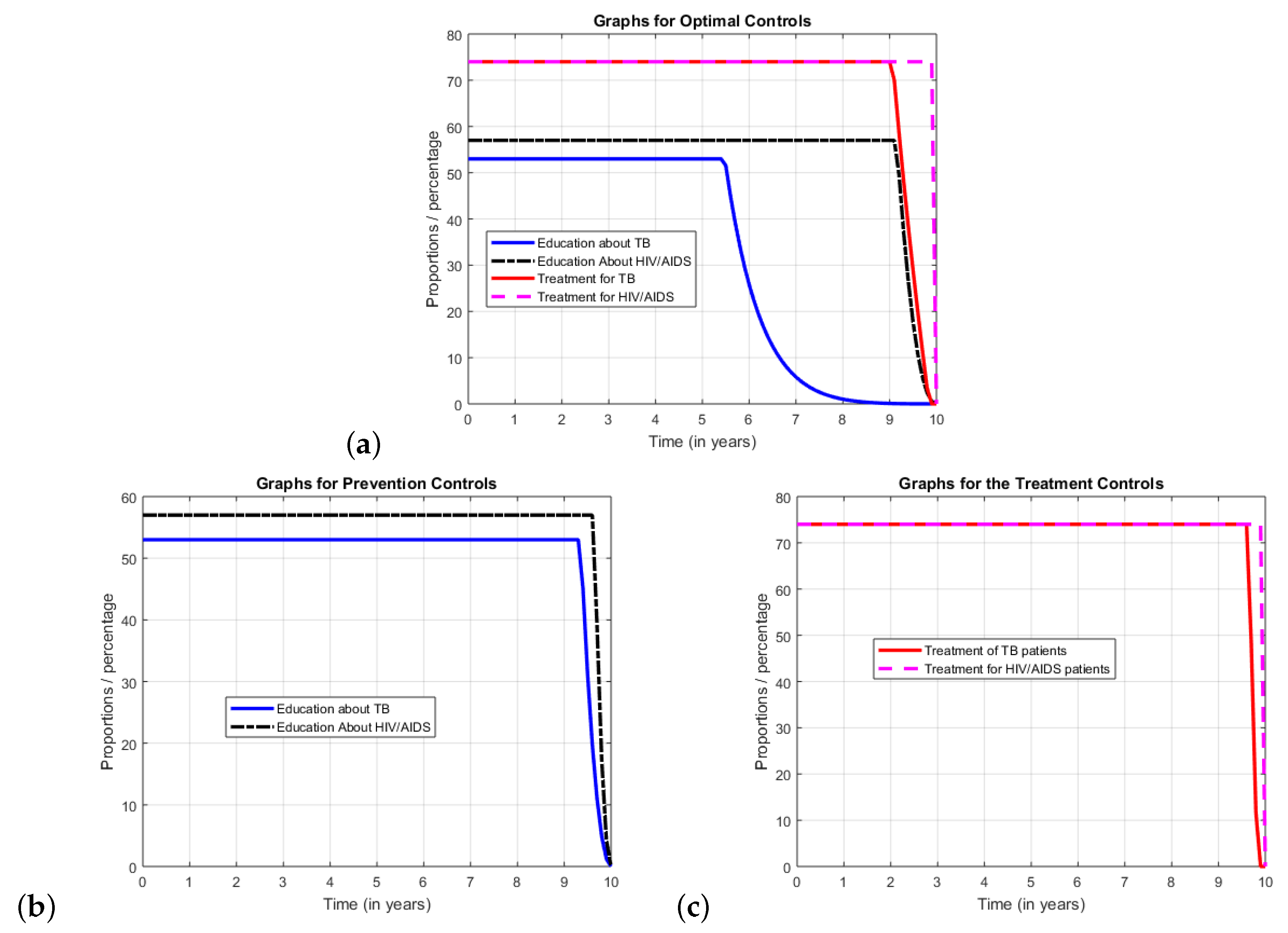 Processes 06 00048 g004