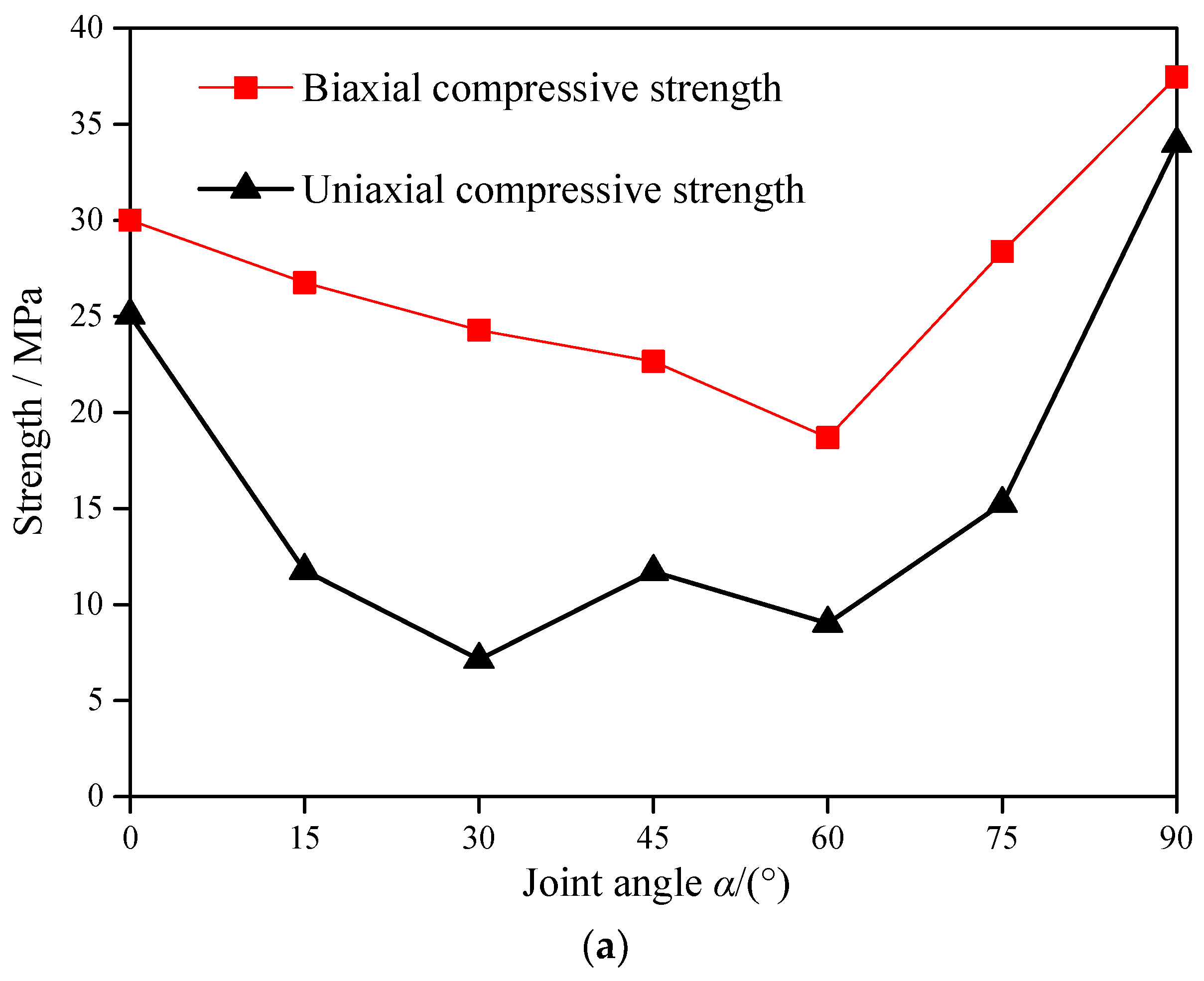 Processes 06 00049 g005a