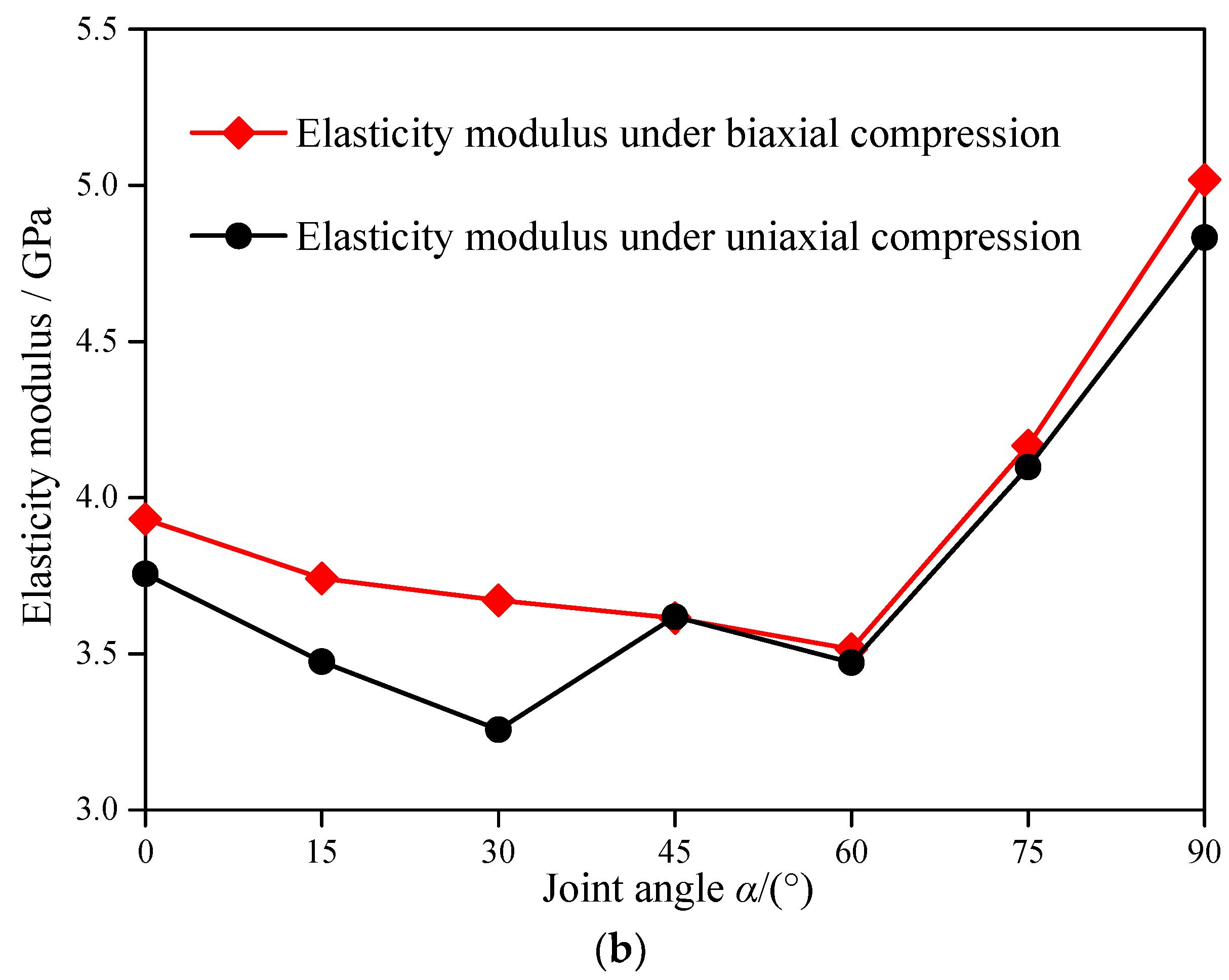 Processes 06 00049 g005b