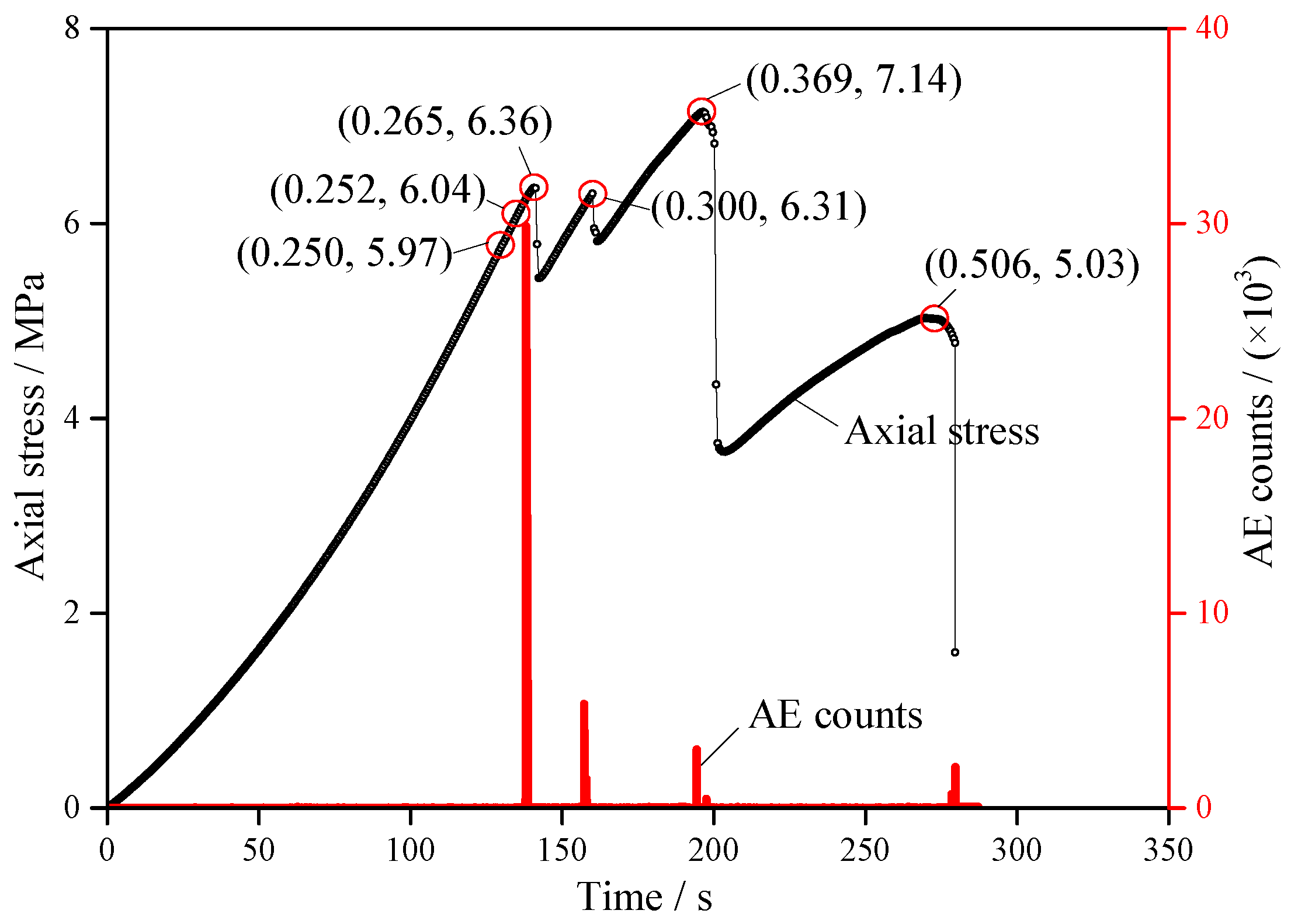 Processes 06 00049 g008