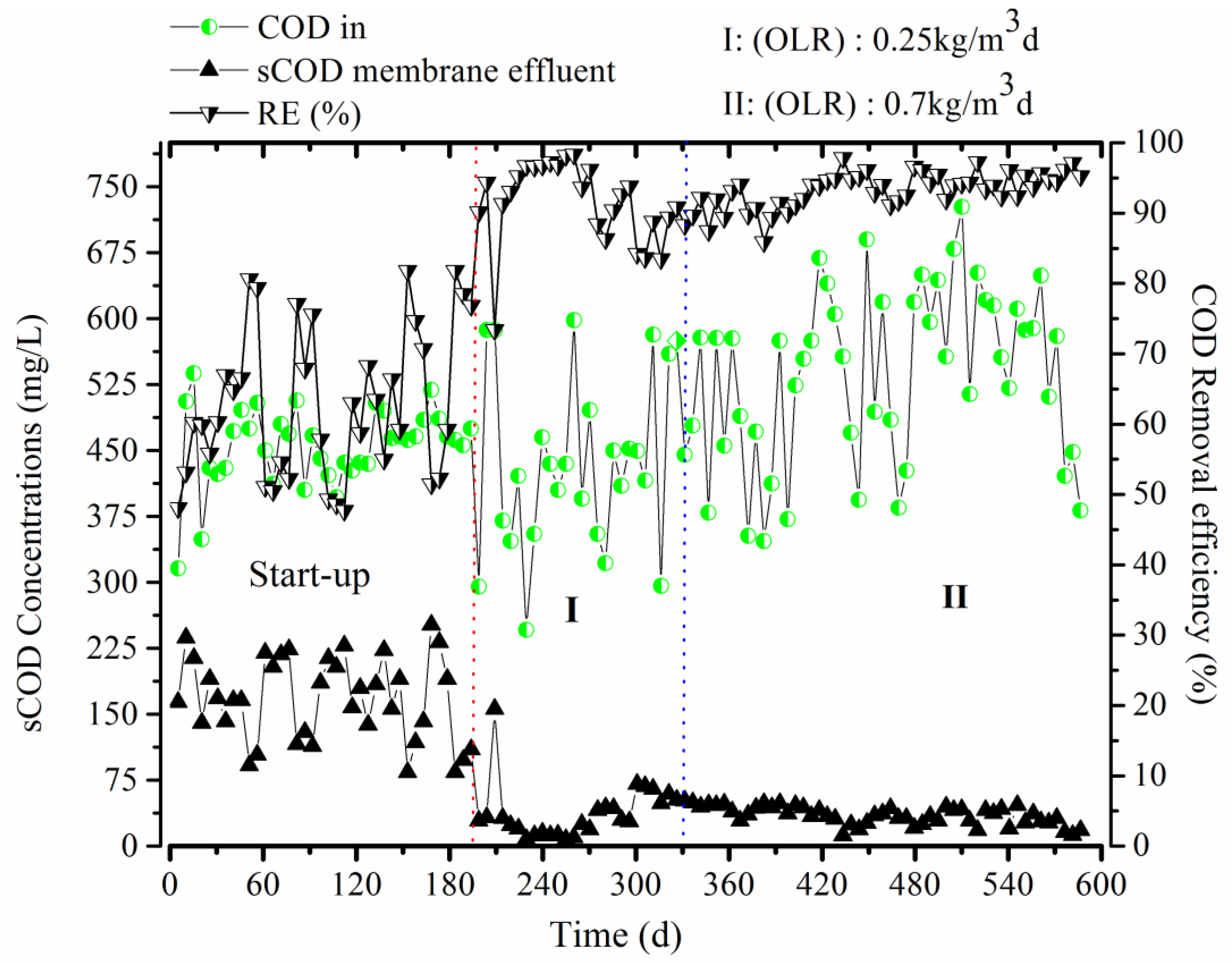 Processes 06 00050 g002 550