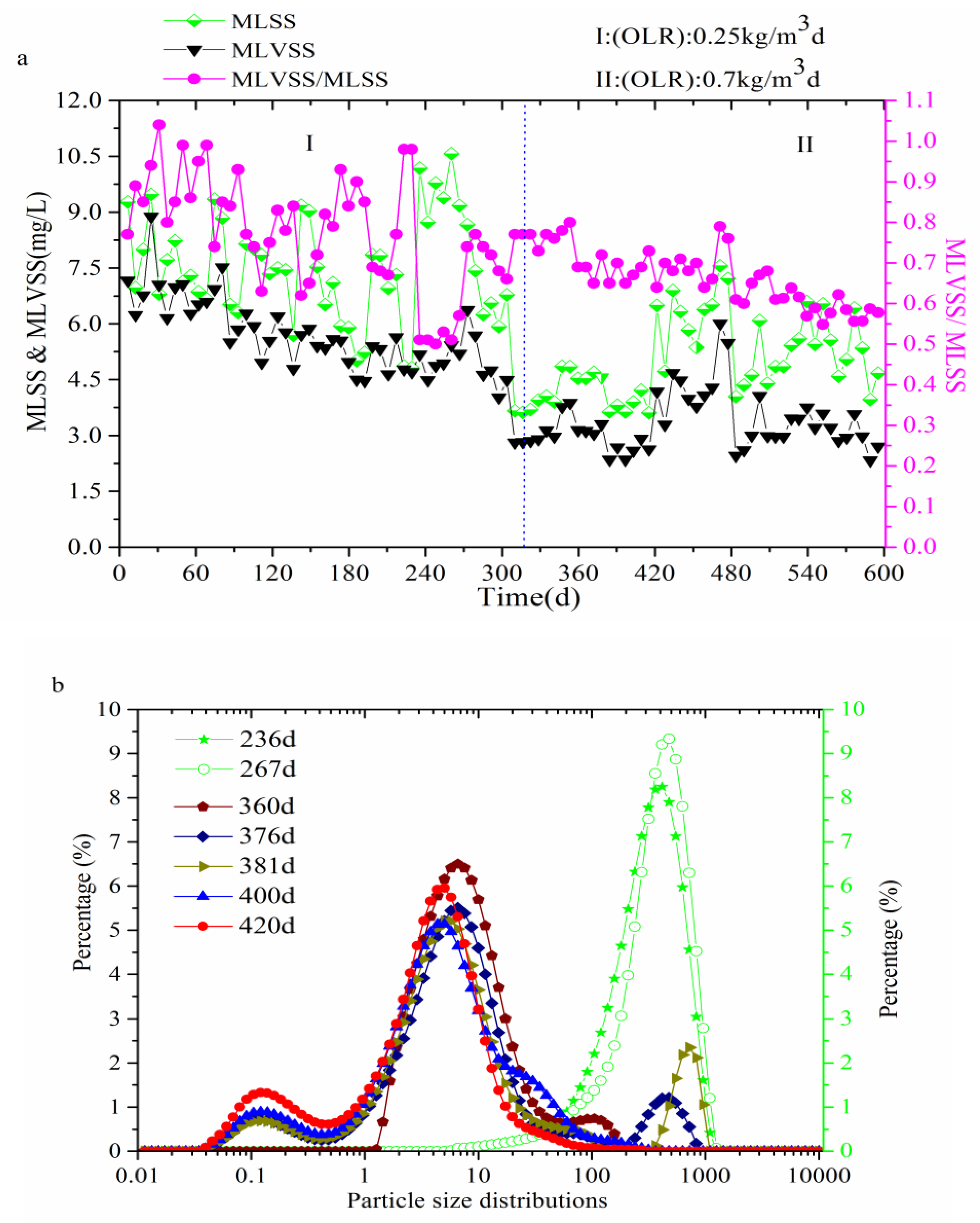 Processes 06 00050 g003 550