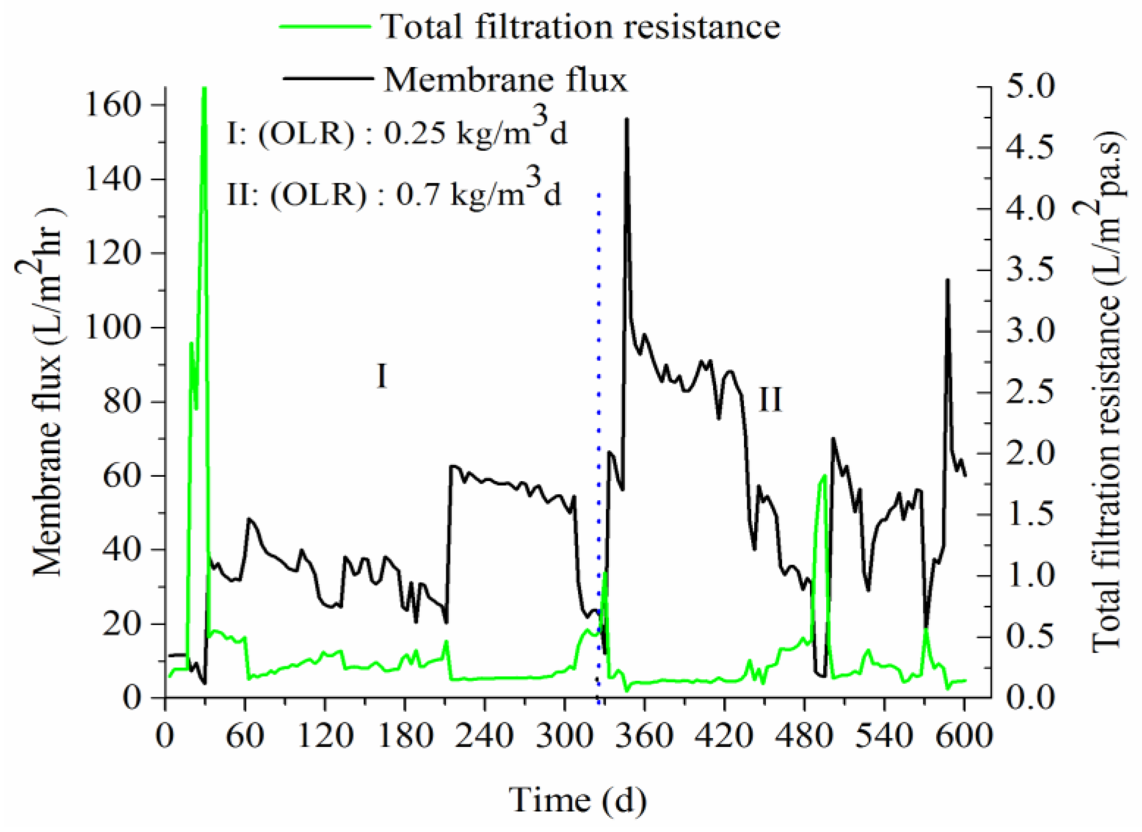 Processes 06 00050 g004 550