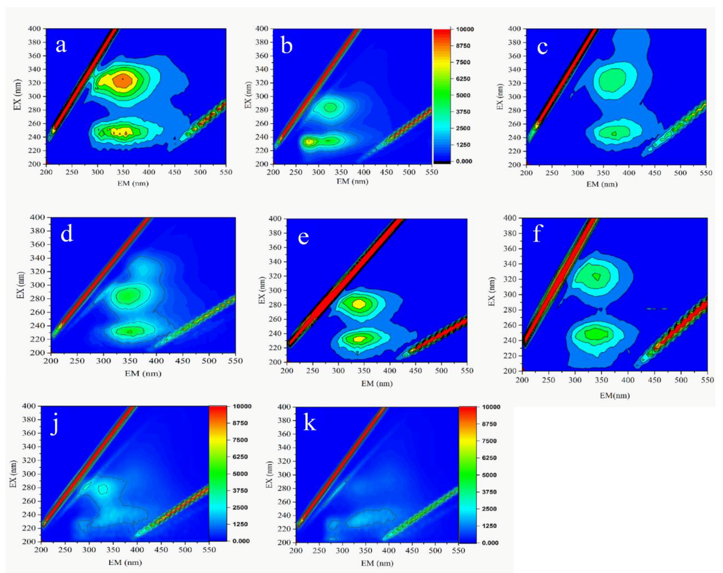 Processes 06 00050 g005 550