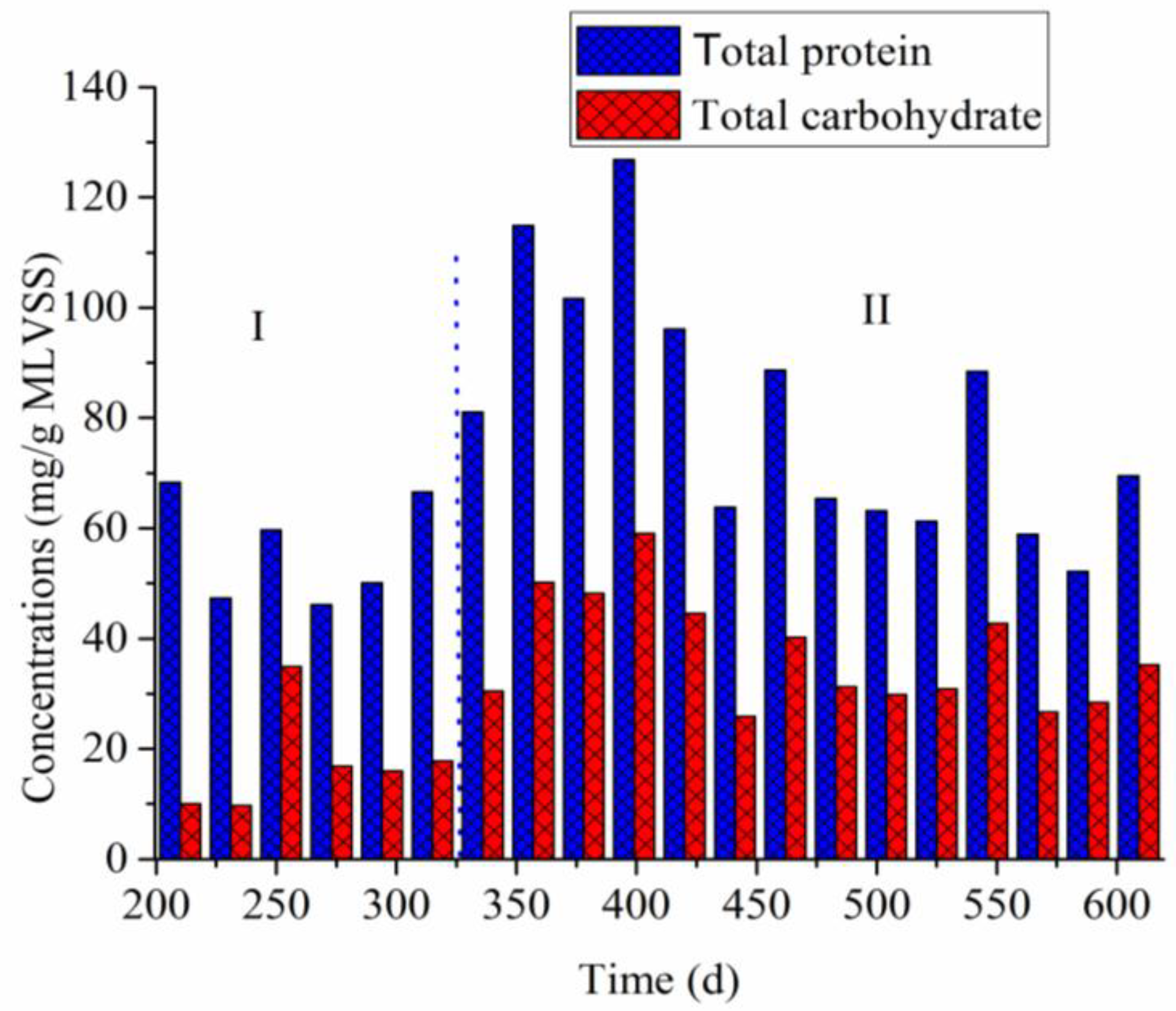 Processes 06 00050 g006 550