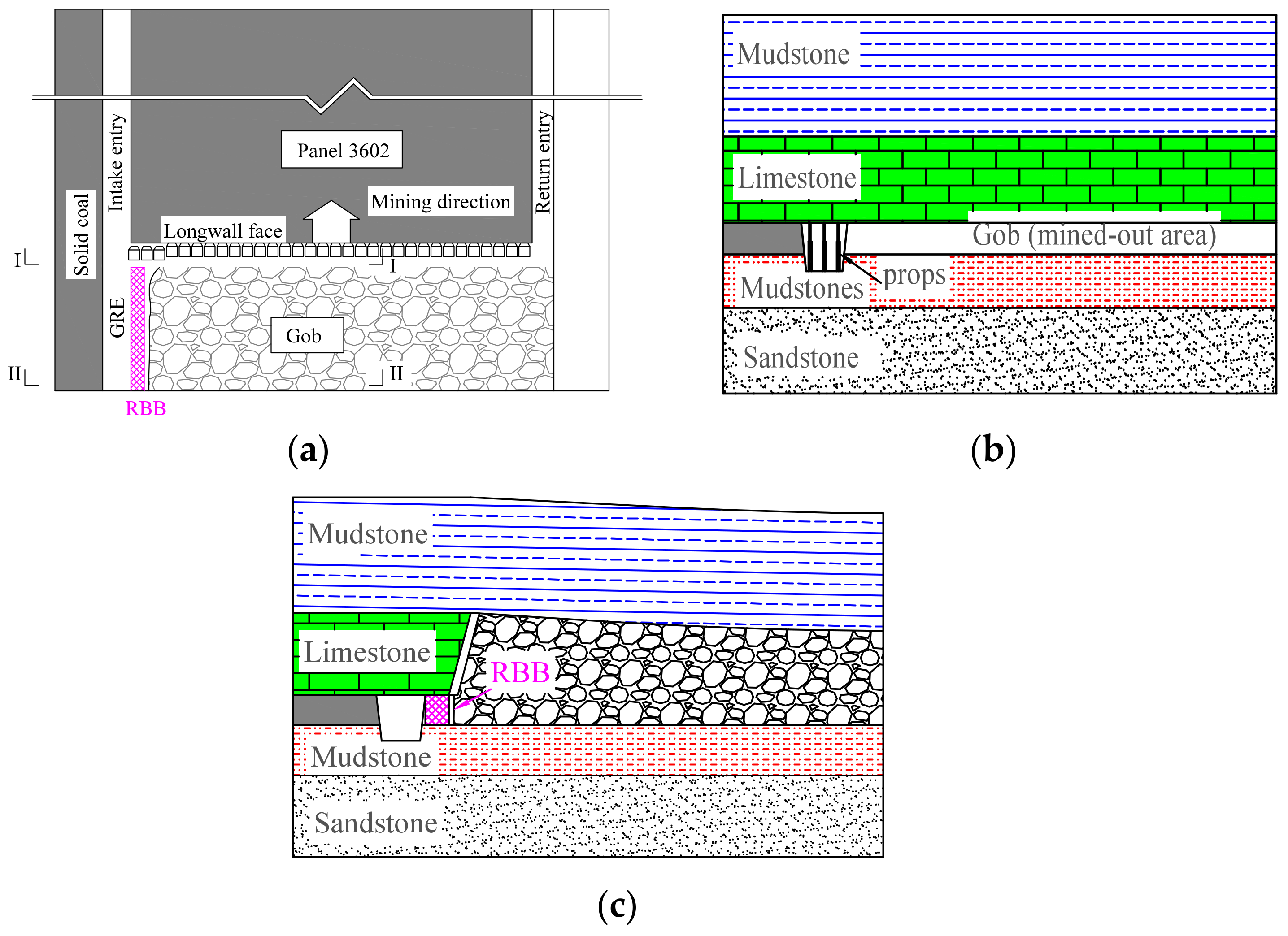 Processes 06 00051 g001
