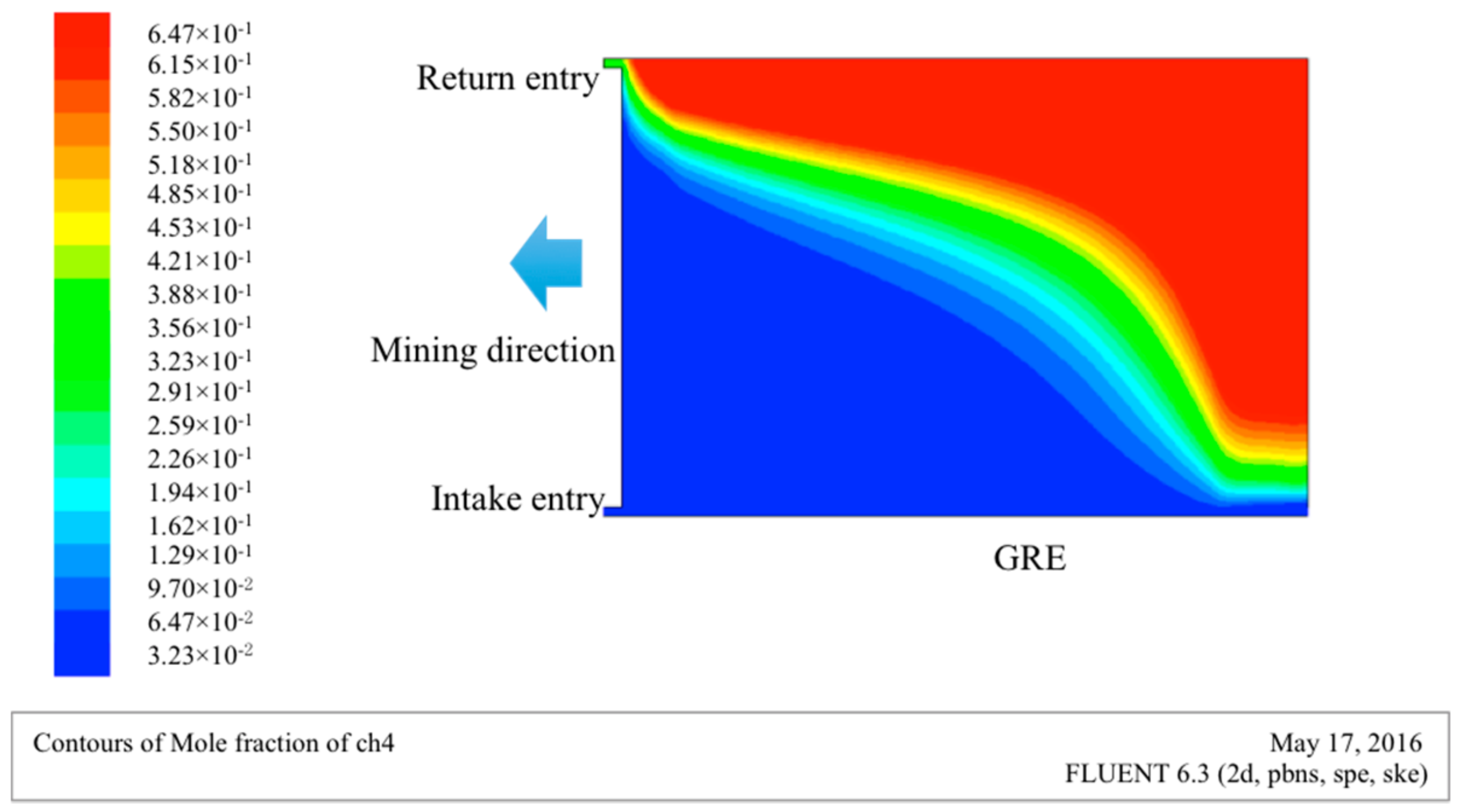 Processes 06 00051 g002