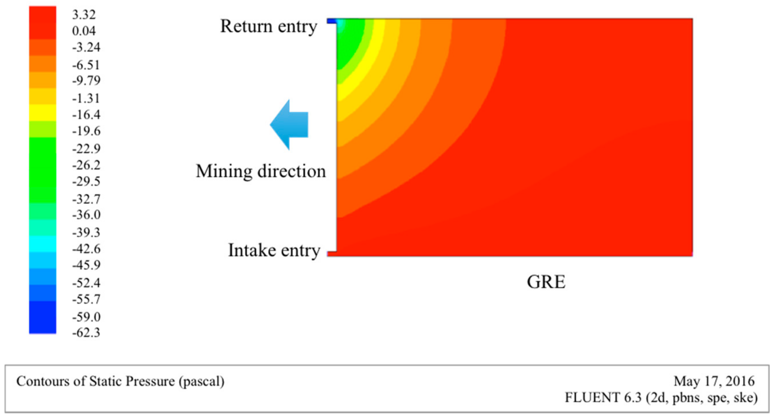 Processes 06 00051 g003